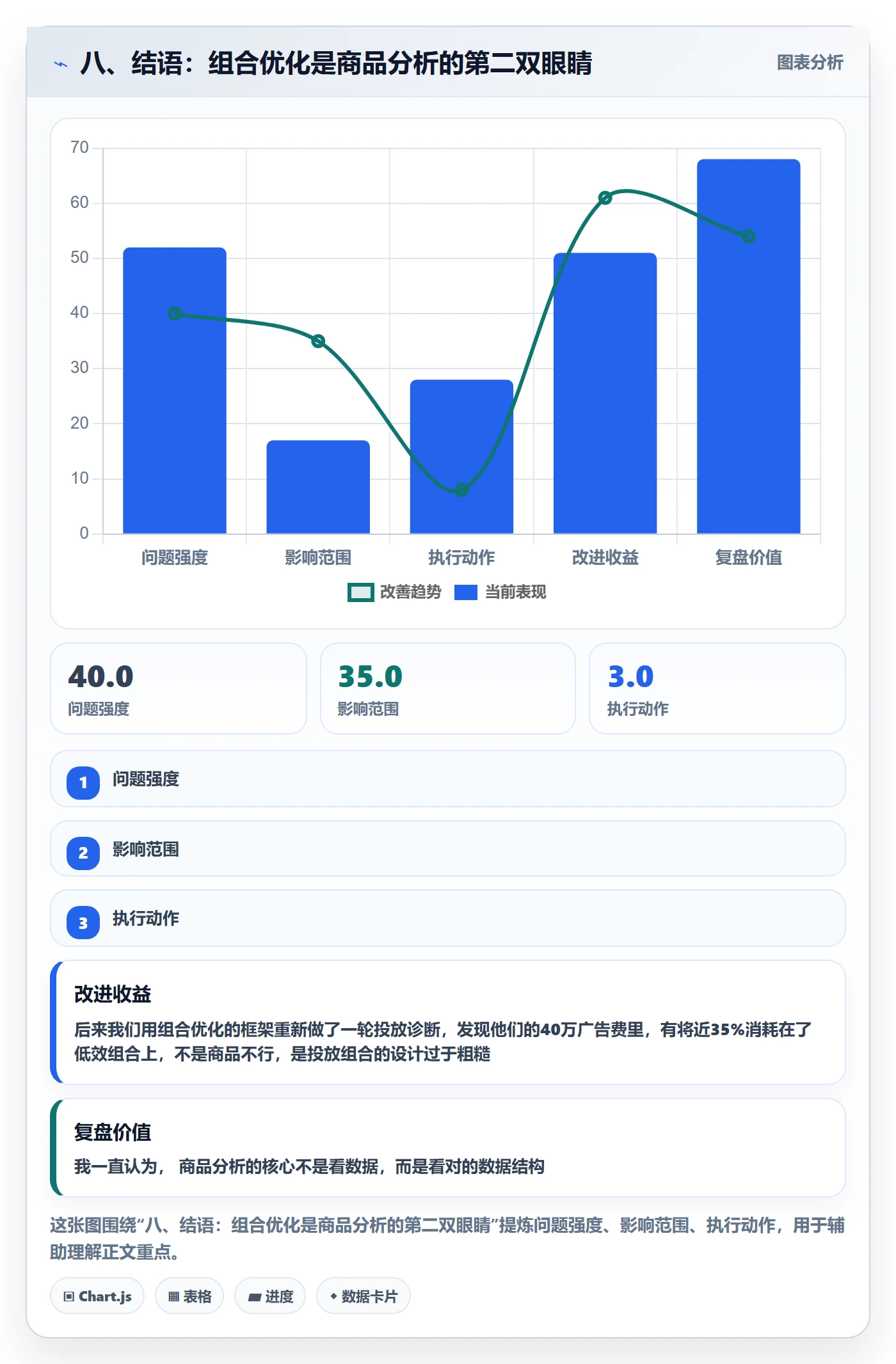 八、结语：组合优化是商品分析的第二双眼睛