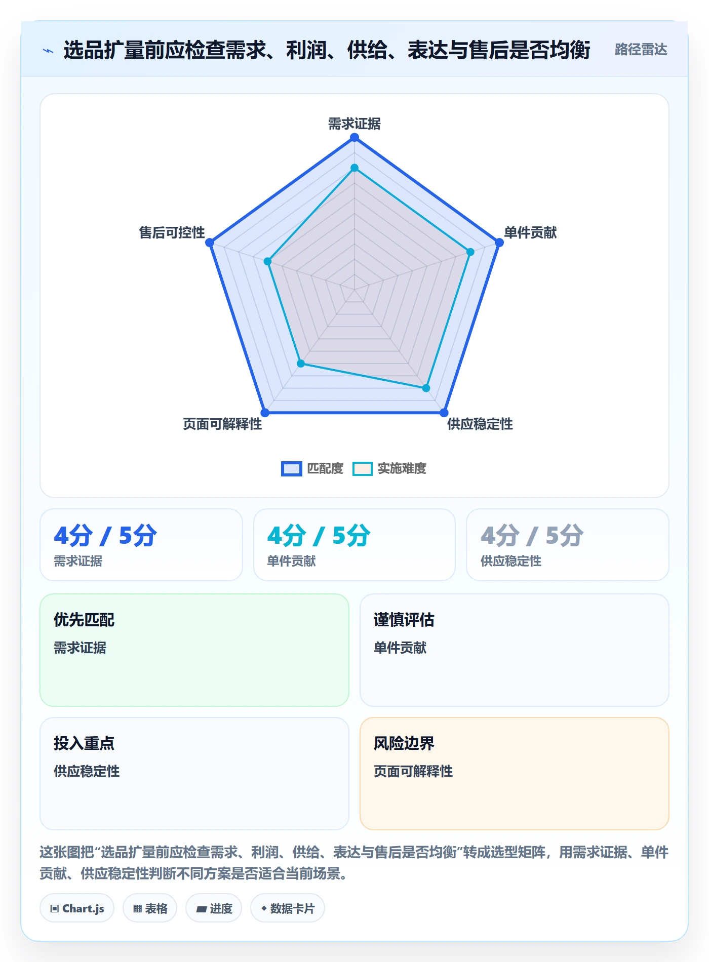 temu落地清单：选品定价相关的品牌建设事项