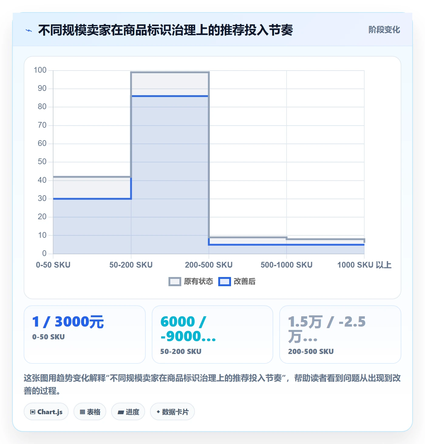UPC码选择标准：商品绑定维度如何评估案例拆解