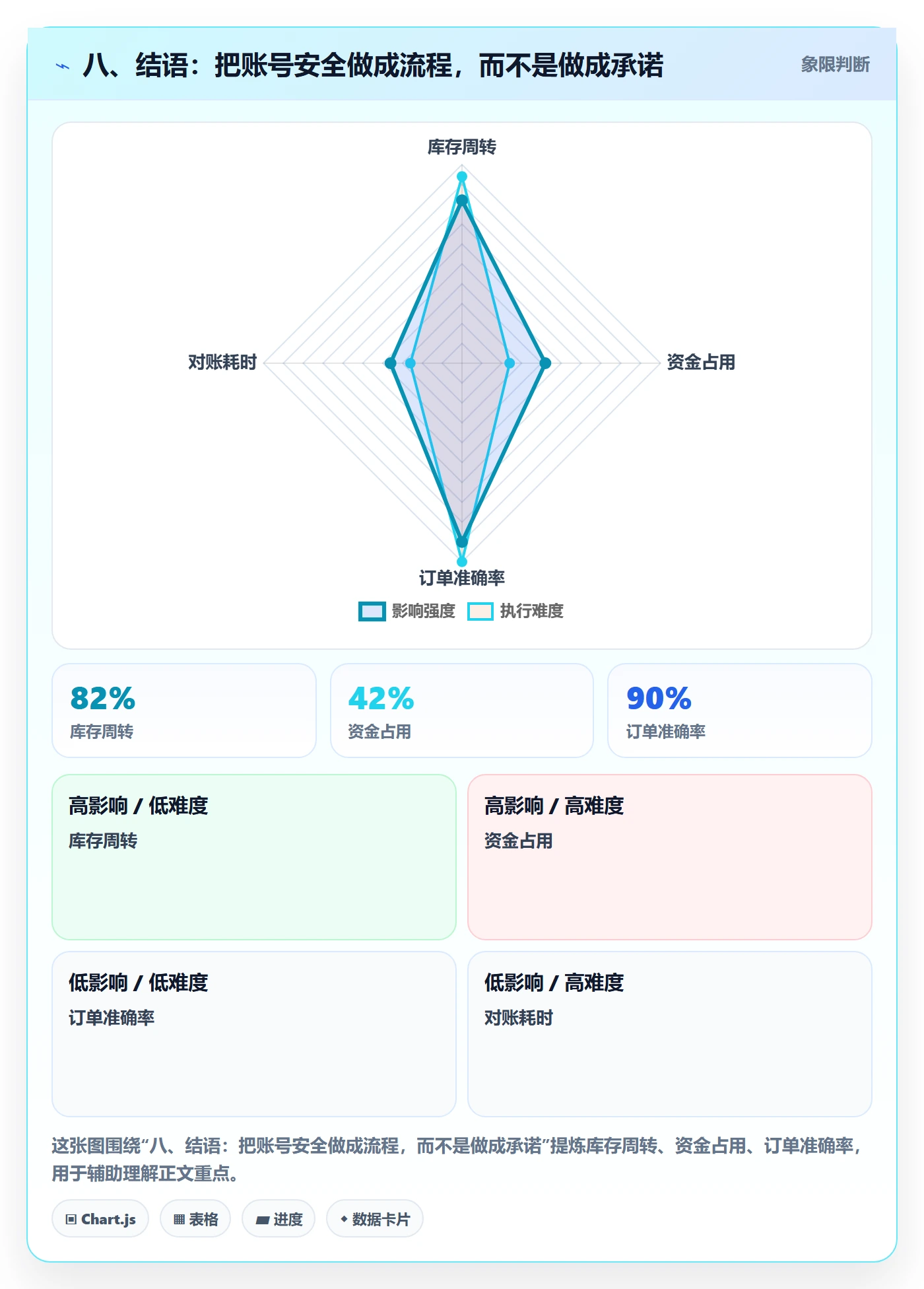 八、结语：把账号安全做成流程，而不是做成承诺