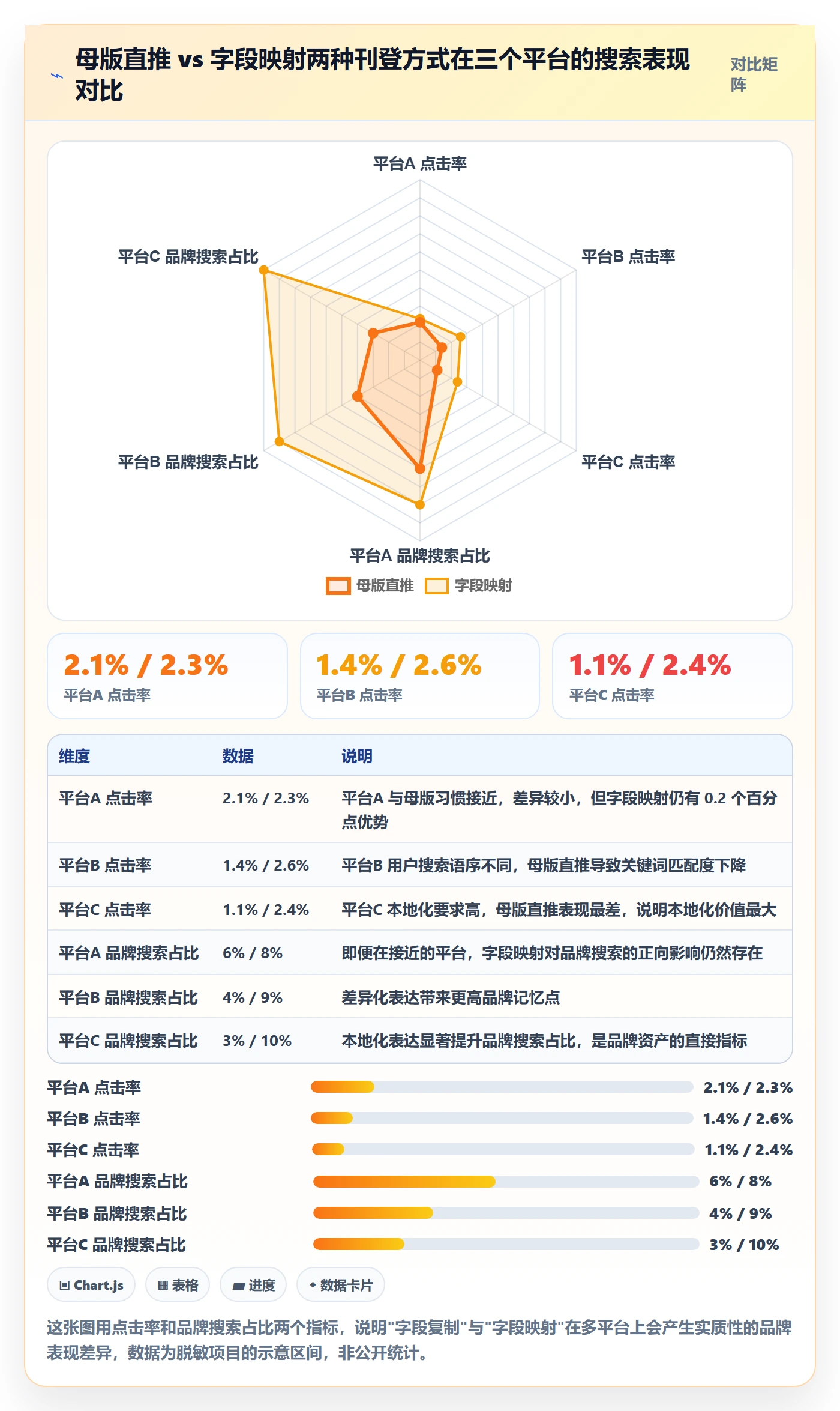 erp跨境电商使用技巧：多平台刊登对应的品牌建设方法