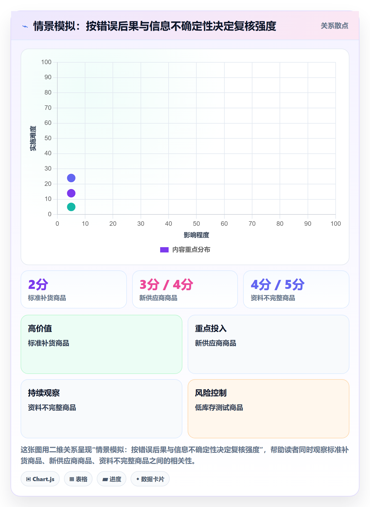 temu运营框架：把商品发布纳入团队协同