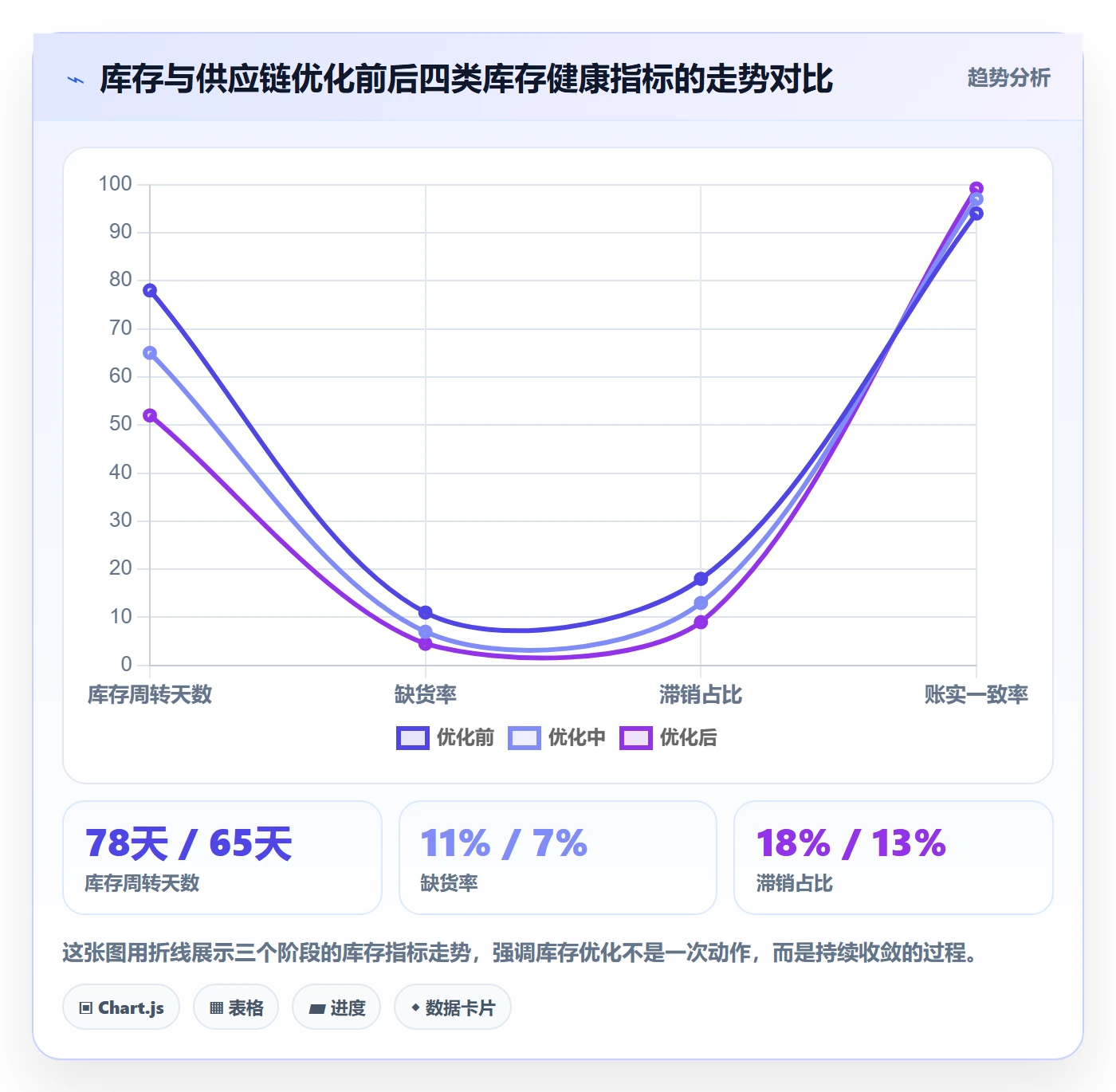 erp跨境电商怎么优化？先从系统实施的落地案例入手