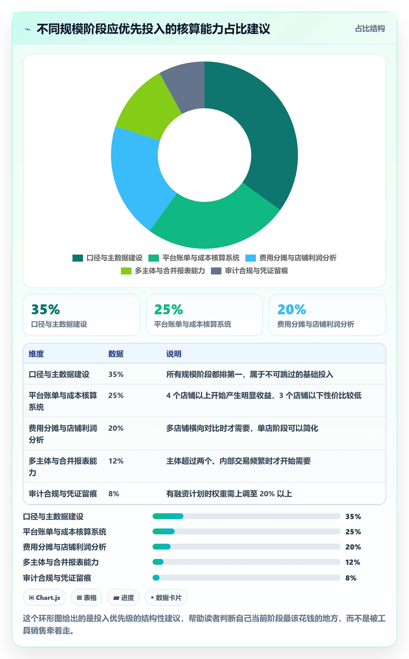 erp跨境电商店群管理:财务核算从哪里开始