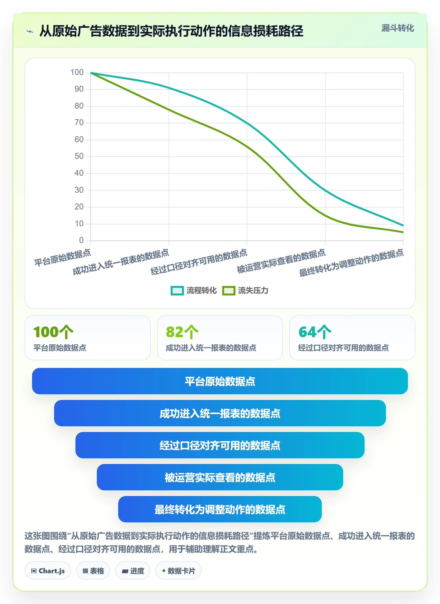 亚马逊软件避坑指南：广告管理环节的精细化运营要注意什么