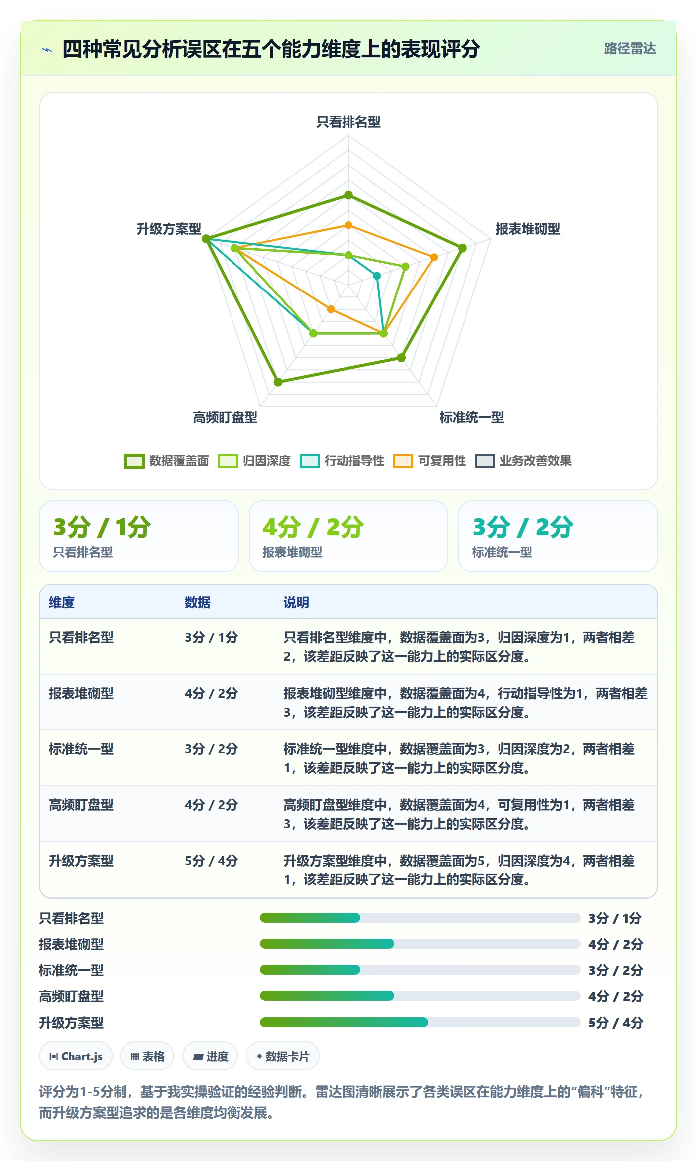 商品分析升级方案:用入门指南改善销量趋势