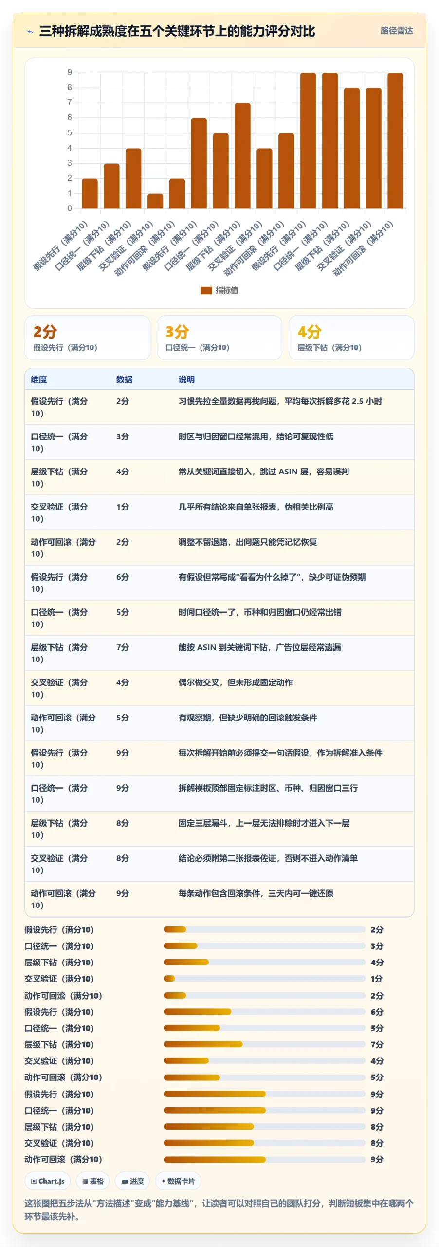 亚马逊软件操作手册:数据报表对应的案例拆解步骤