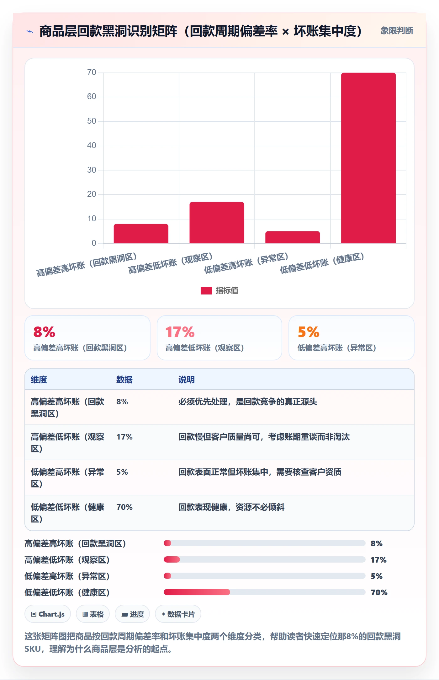 商品分析回款管理：竞争强度从哪里开始