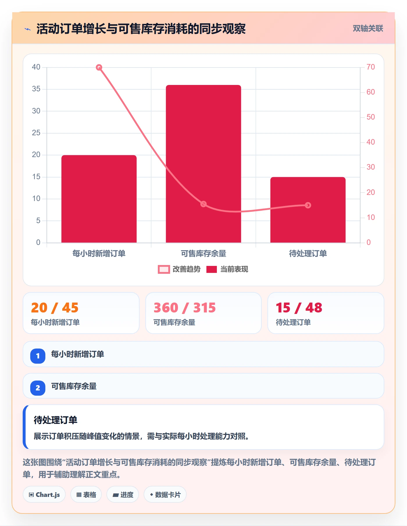 temu怎么管？以活动流量为核心的风险排查方案