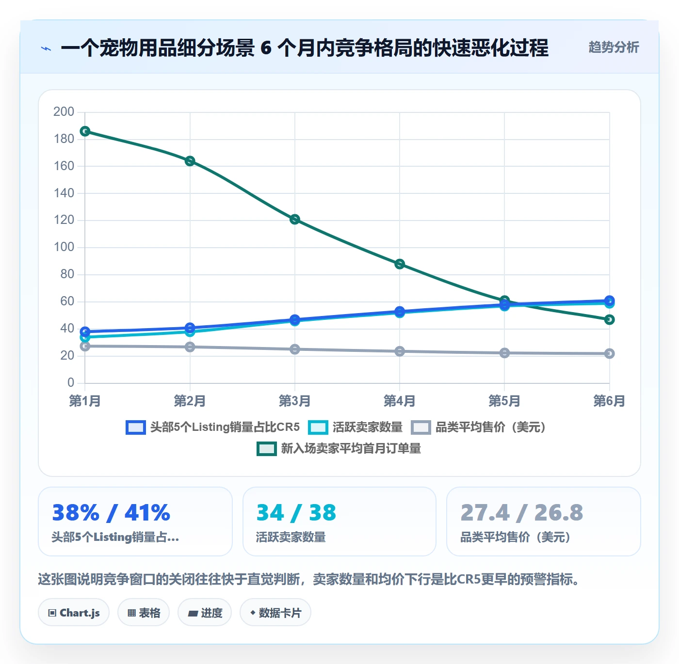跨境电商运营从0到1：市场调研的数据复盘与操作要点