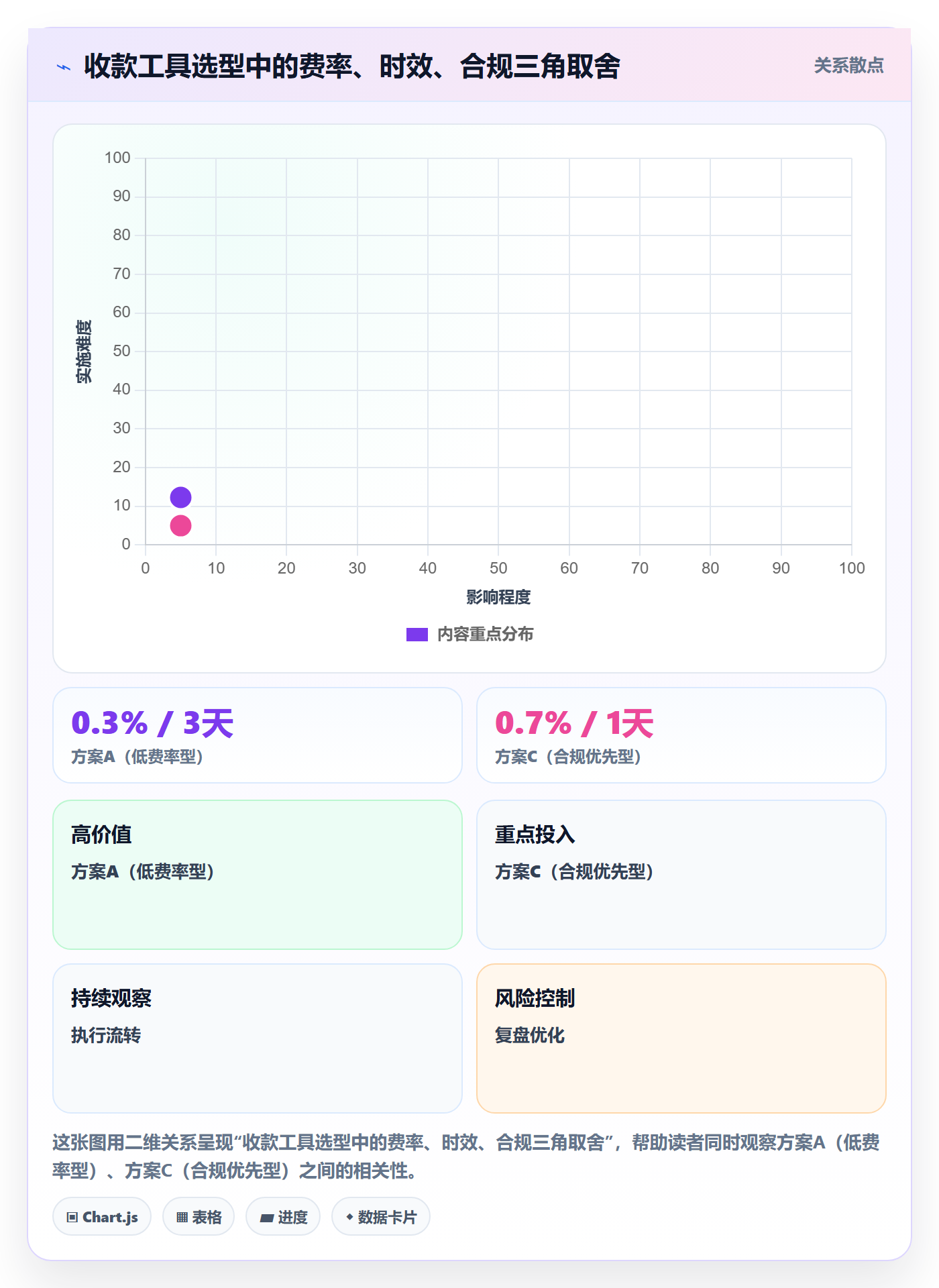 跨境电商一站式服务团队协同全解析：重点看懂支付收款