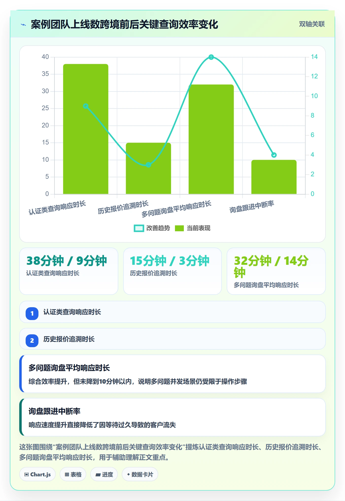外贸数据分析平台能力清单：客户服务需要覆盖哪些买家查询事项