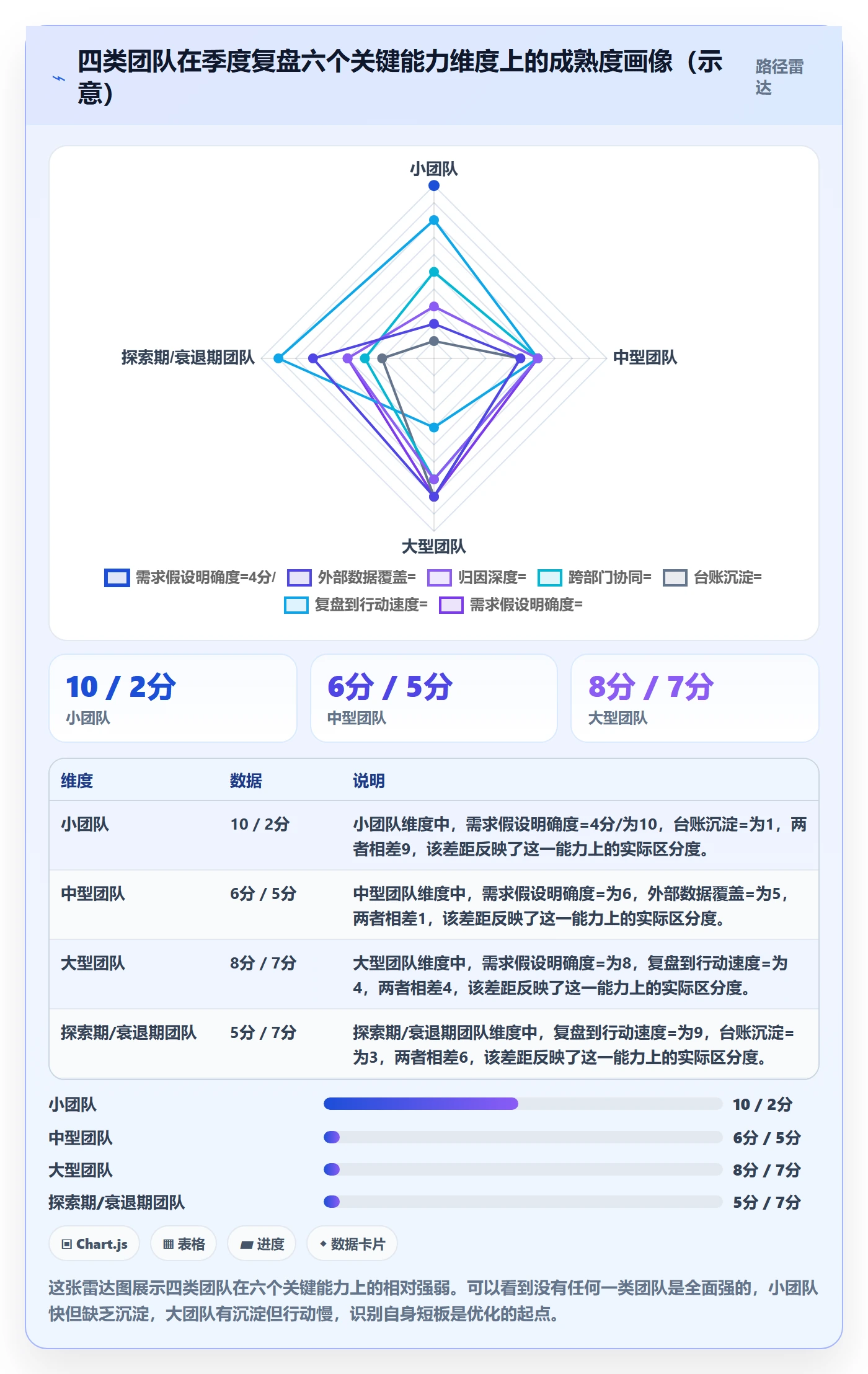 商品分析升级方案：用季度复盘改善市场需求