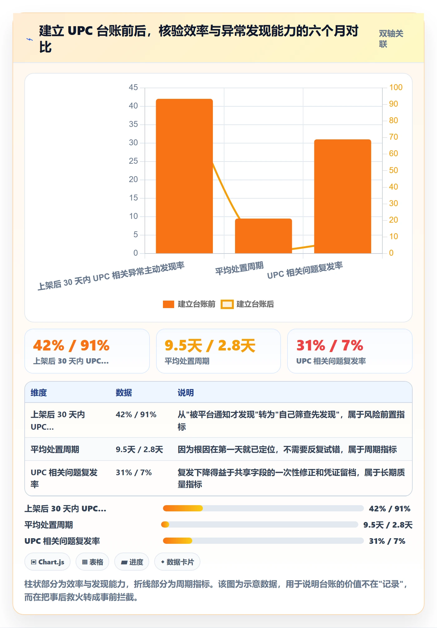 UPC码问题诊断:平台审核如何用入门指南改进