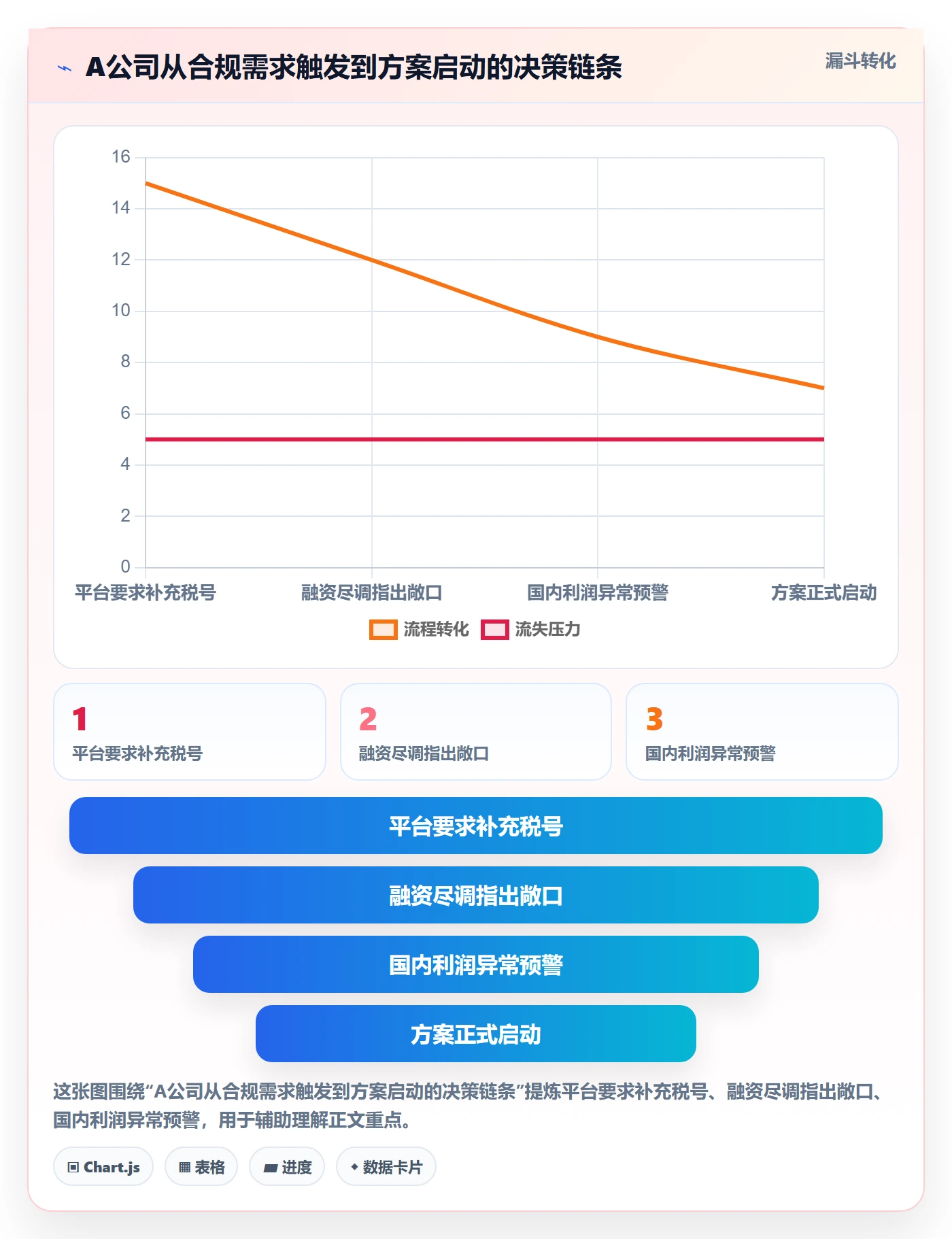 跨境电商一站式服务方案设计：税务合规场景的落地案例怎么做