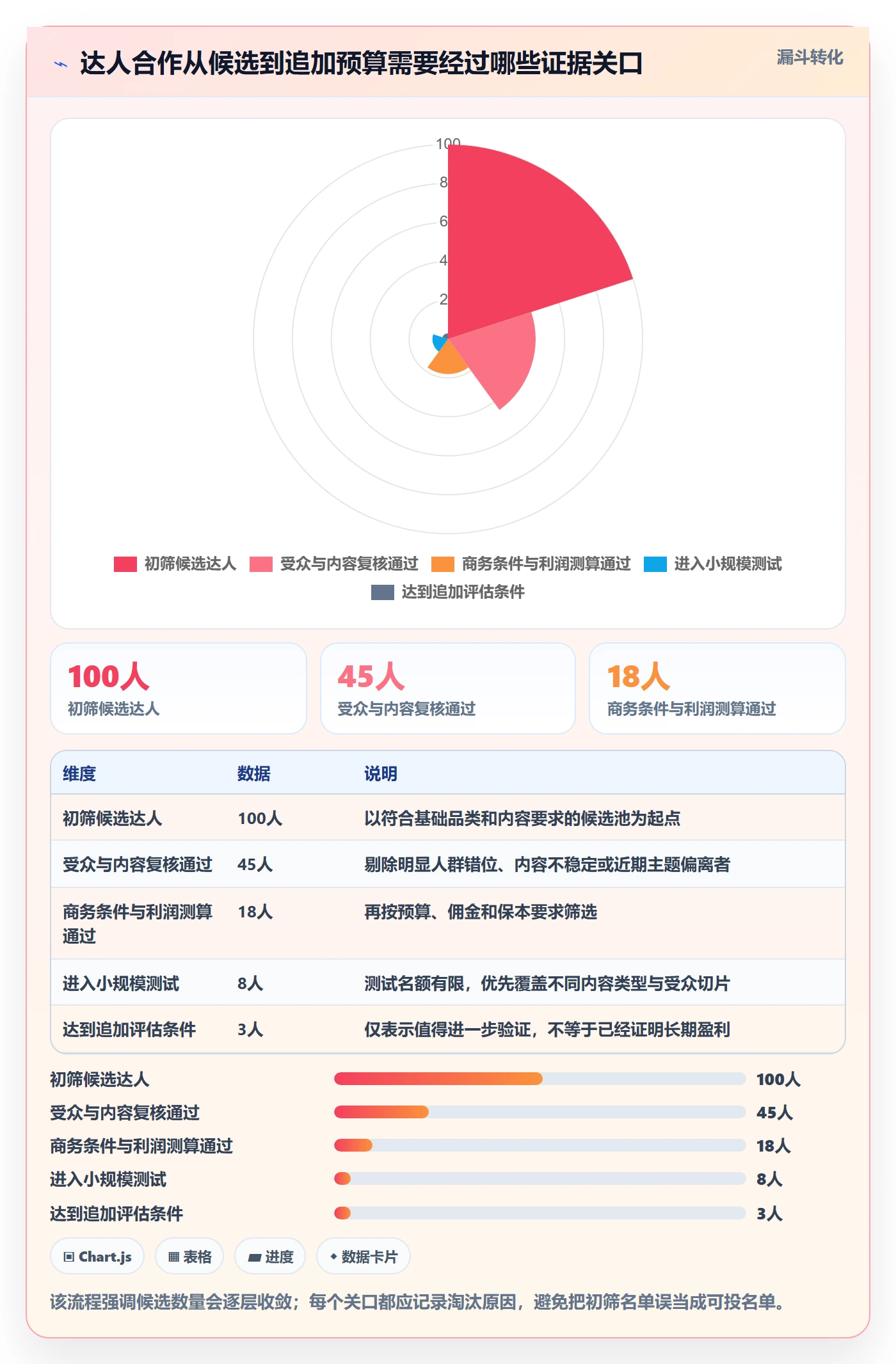 电商数据查询网站怎么用？达人数据场景下的增长策略拆解
