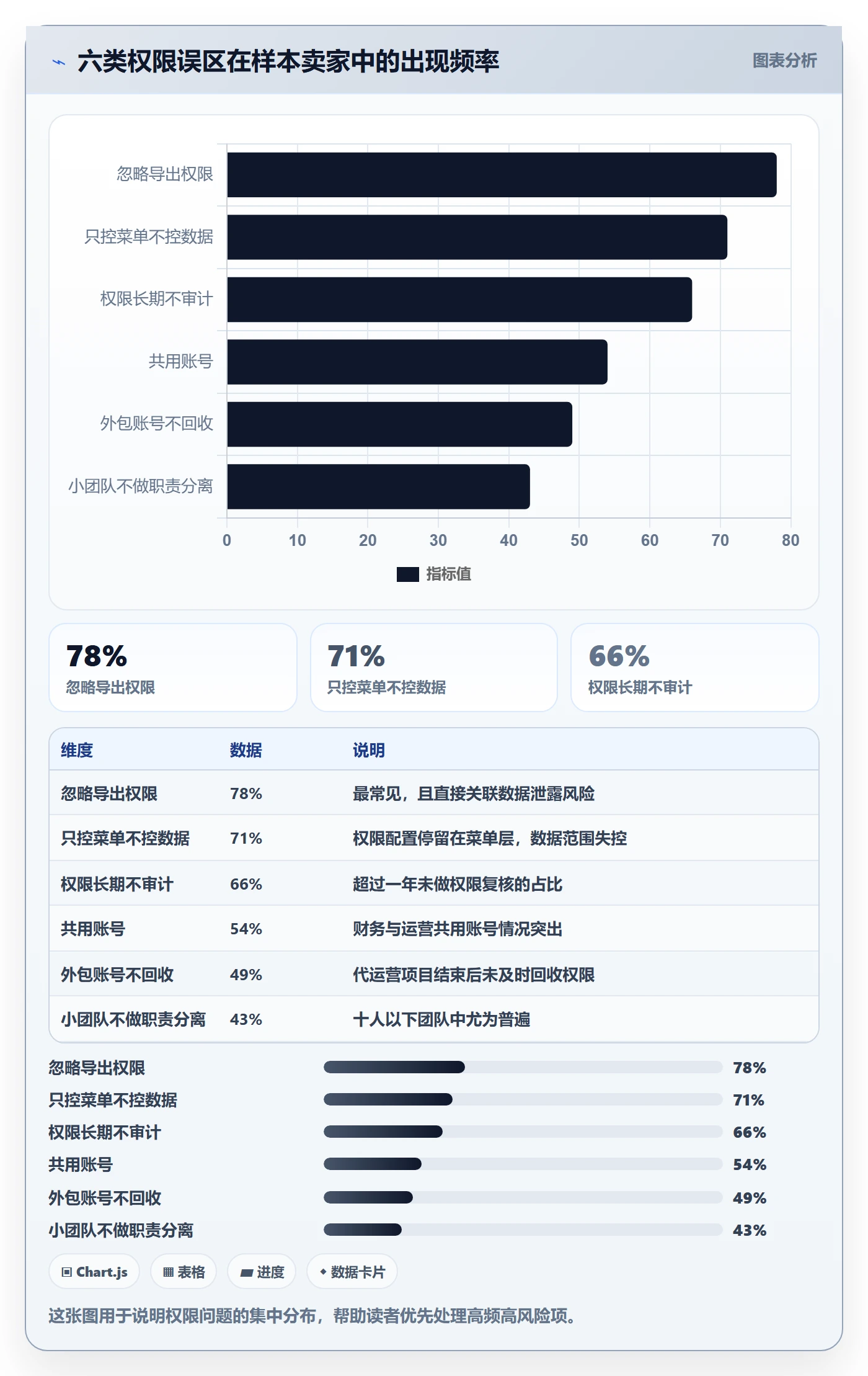 erp跨境电商工作指南：用税务筹划解决权限管理问题