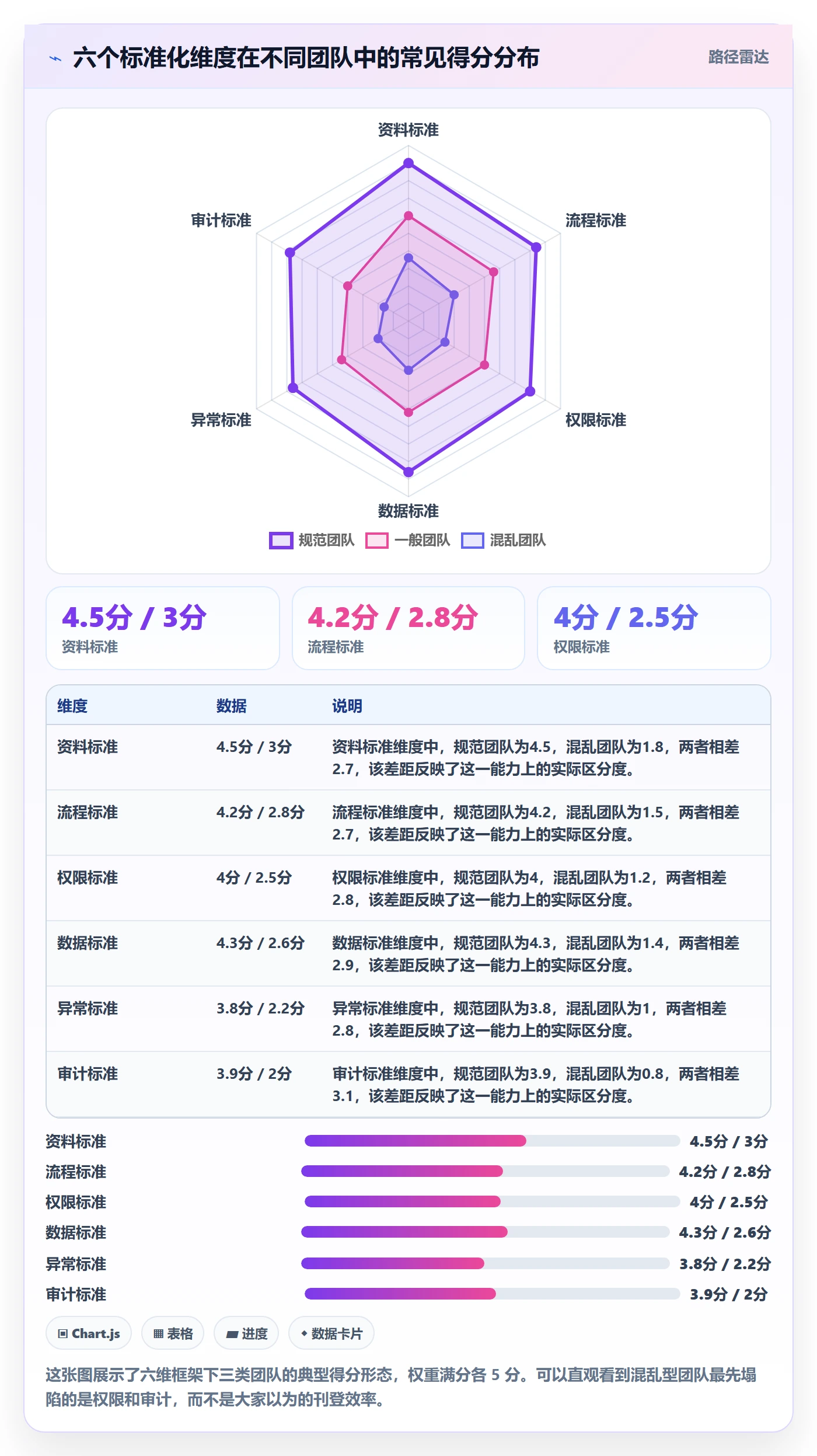 erp跨境电商检查方法：通过多平台刊登评估标准化管理质量
