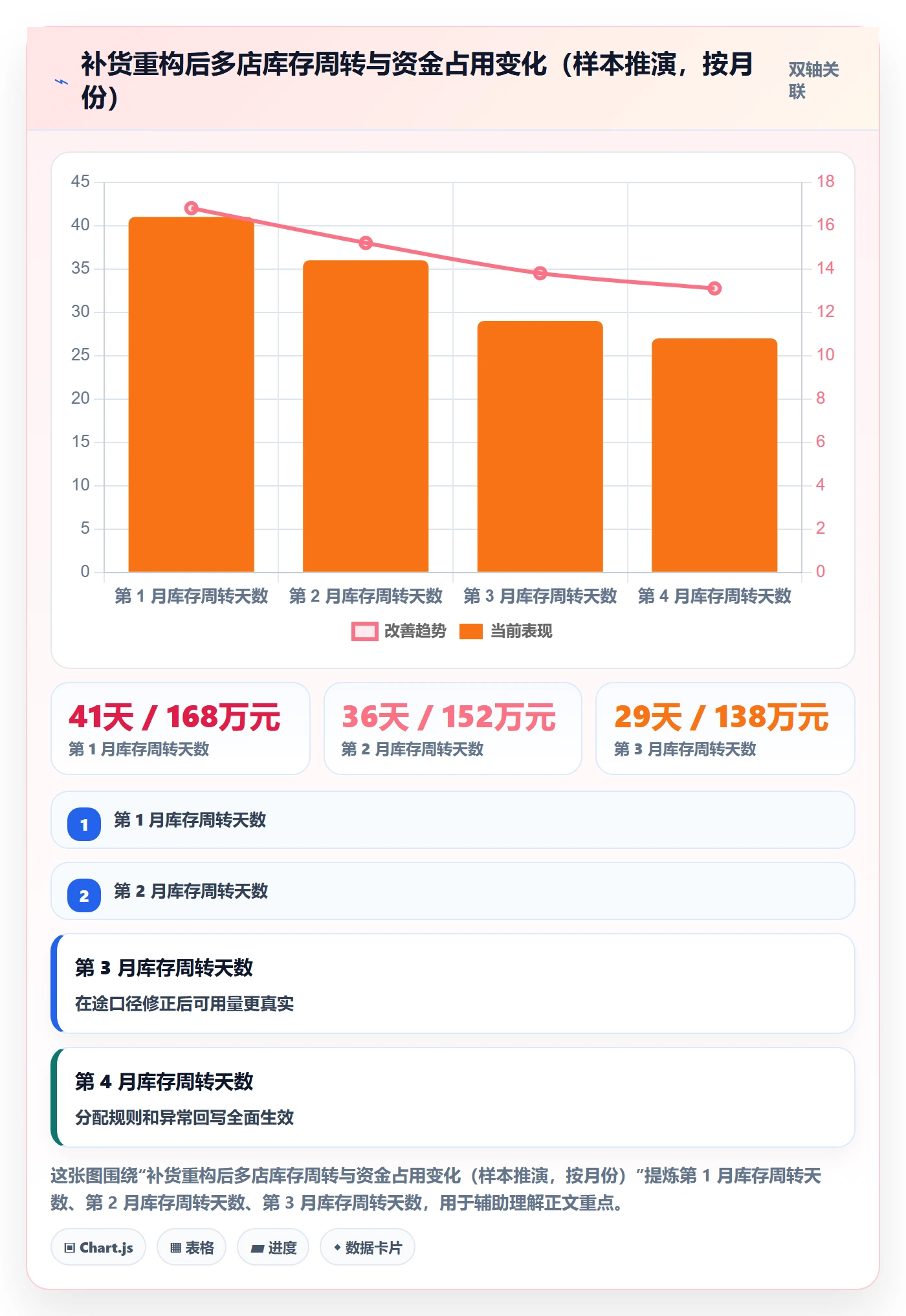 erp跨境电商业务拆解：采购补货为什么影响多店经营