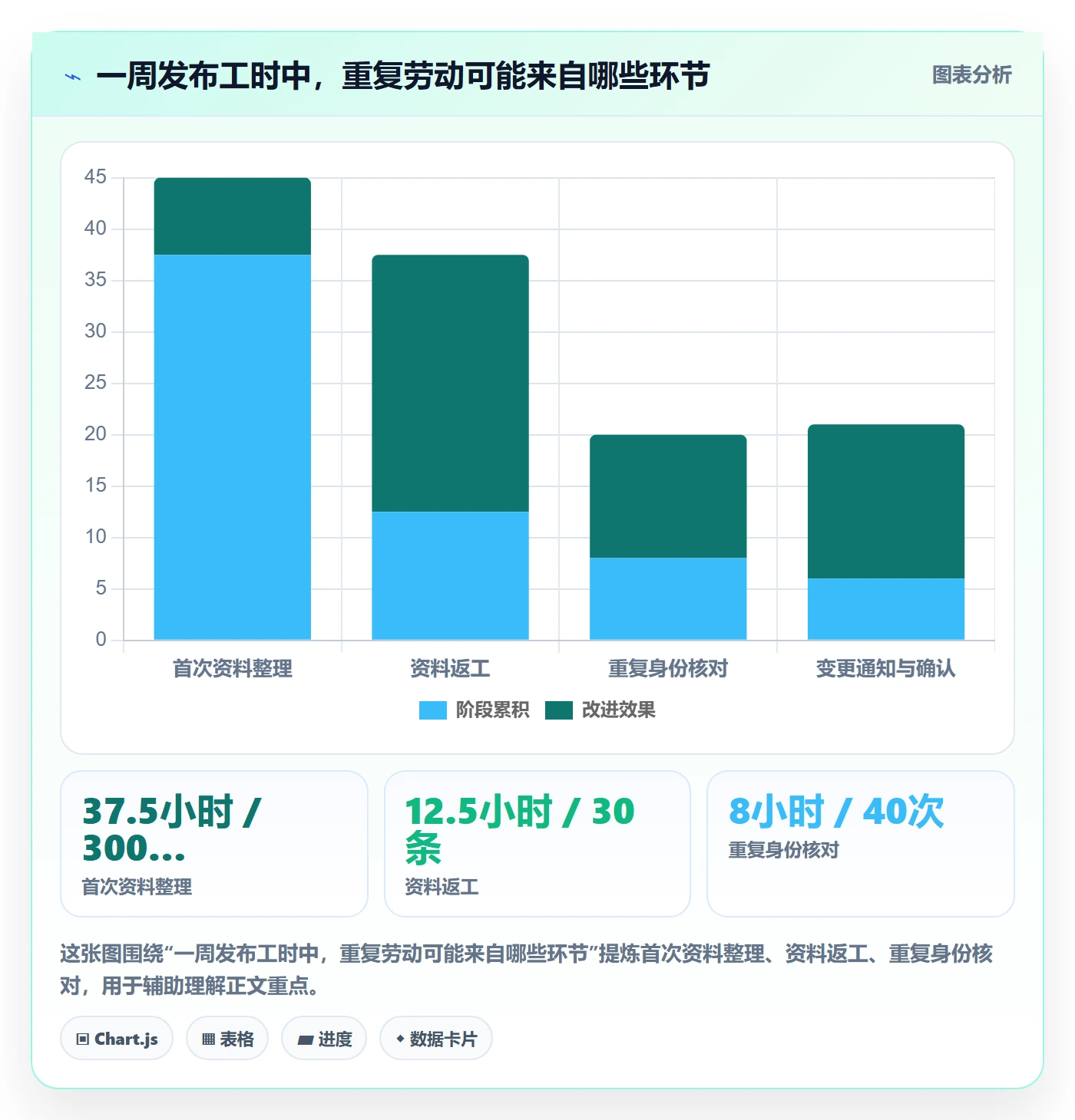 temu业务拆解：商品发布为什么影响标准化管理