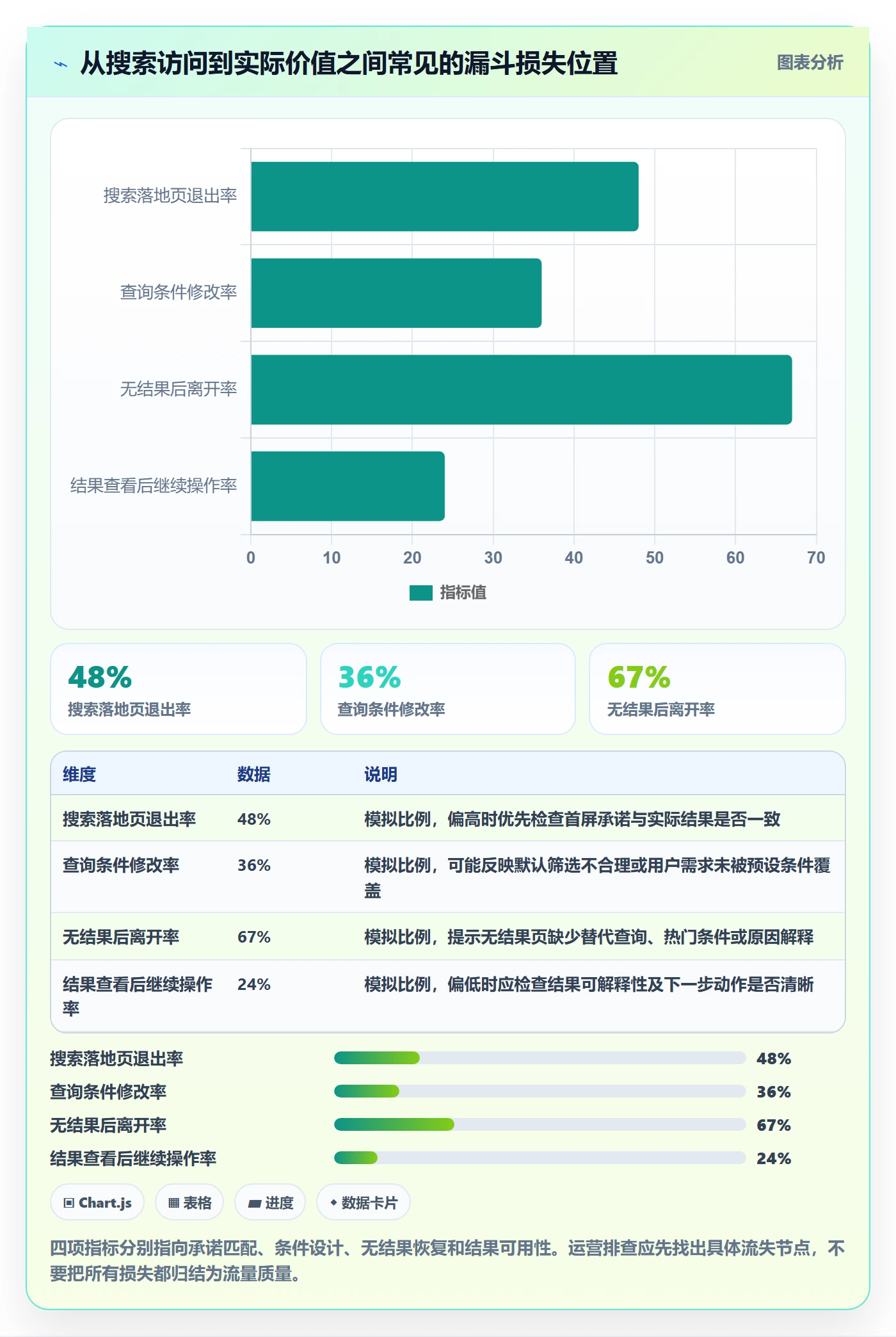 电商数据查询网站运营框架：把关键词搜索纳入新手避坑