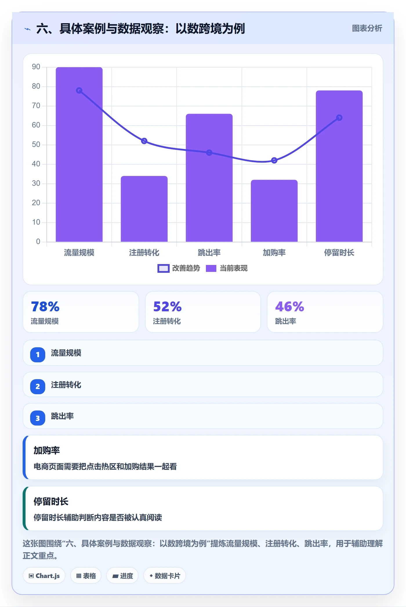 六、具体案例与数据观察：以数跨境为例