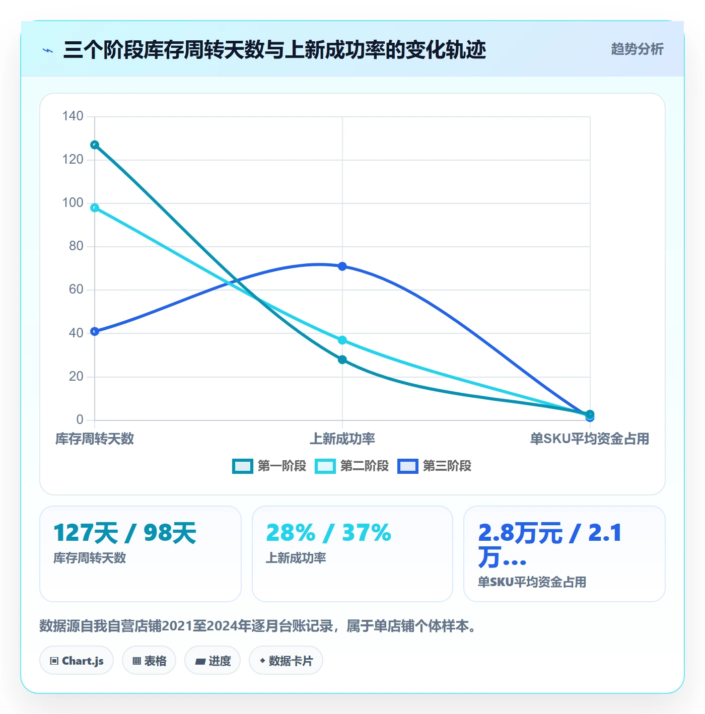 跨境电商运营实用方法：围绕选品上新建立案例拆解