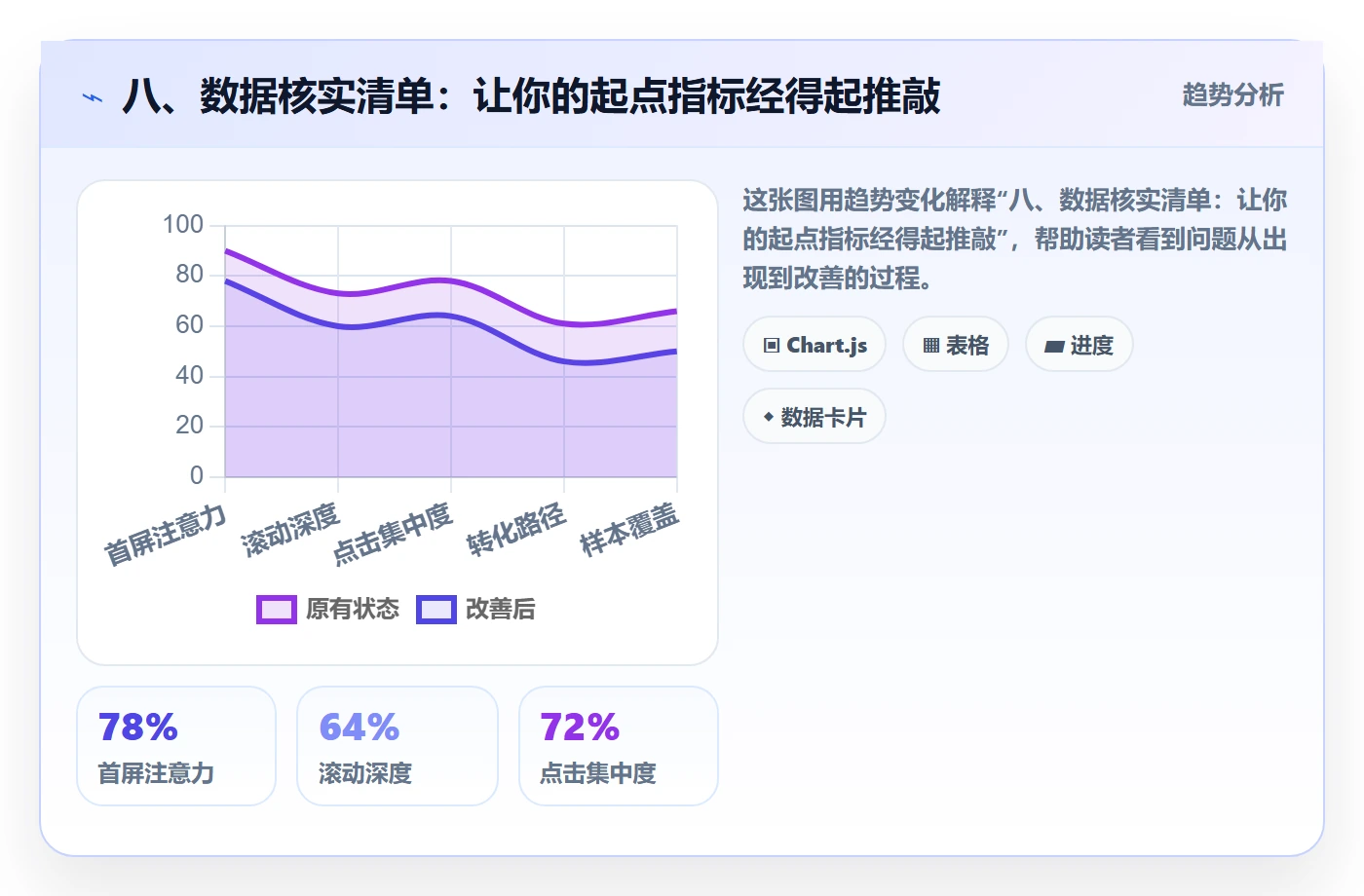 八、数据核实清单：让你的起点指标经得起推敲