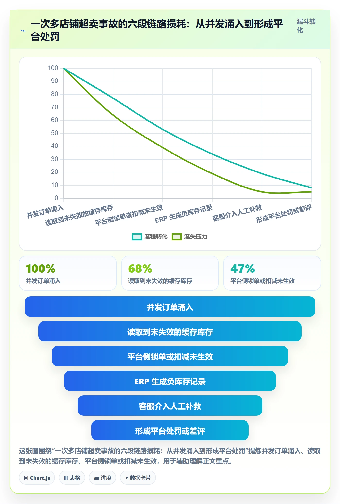 erp跨境电商选择标准：库存管理维度如何评估店群管理