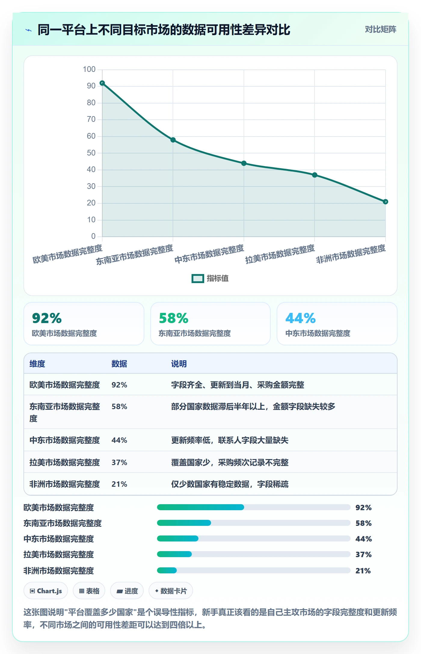 外贸数据分析平台避坑指南：客户画像环节的新手避坑要注意什么