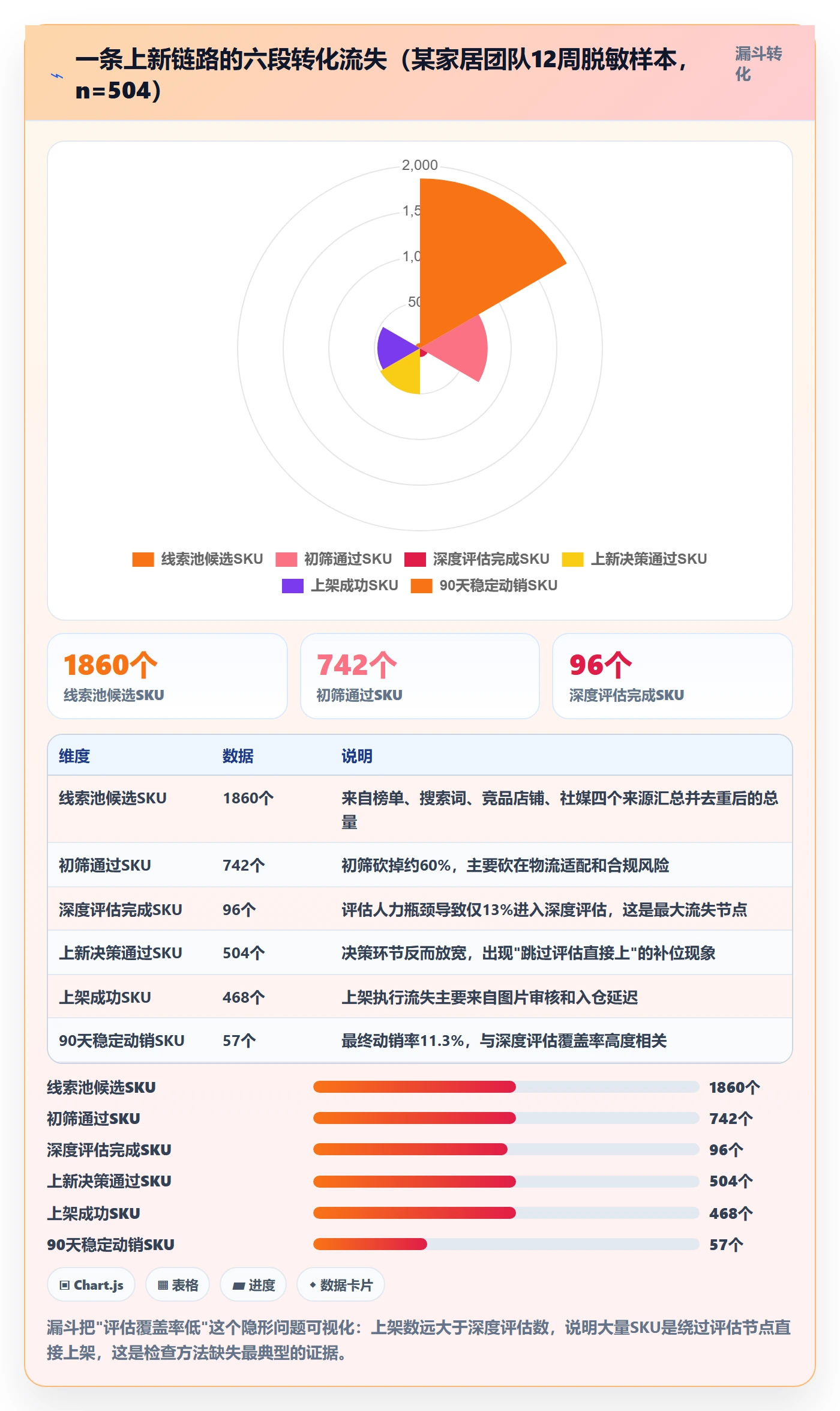 跨境电商运营检查方法：通过选品上新评估工具对比质量