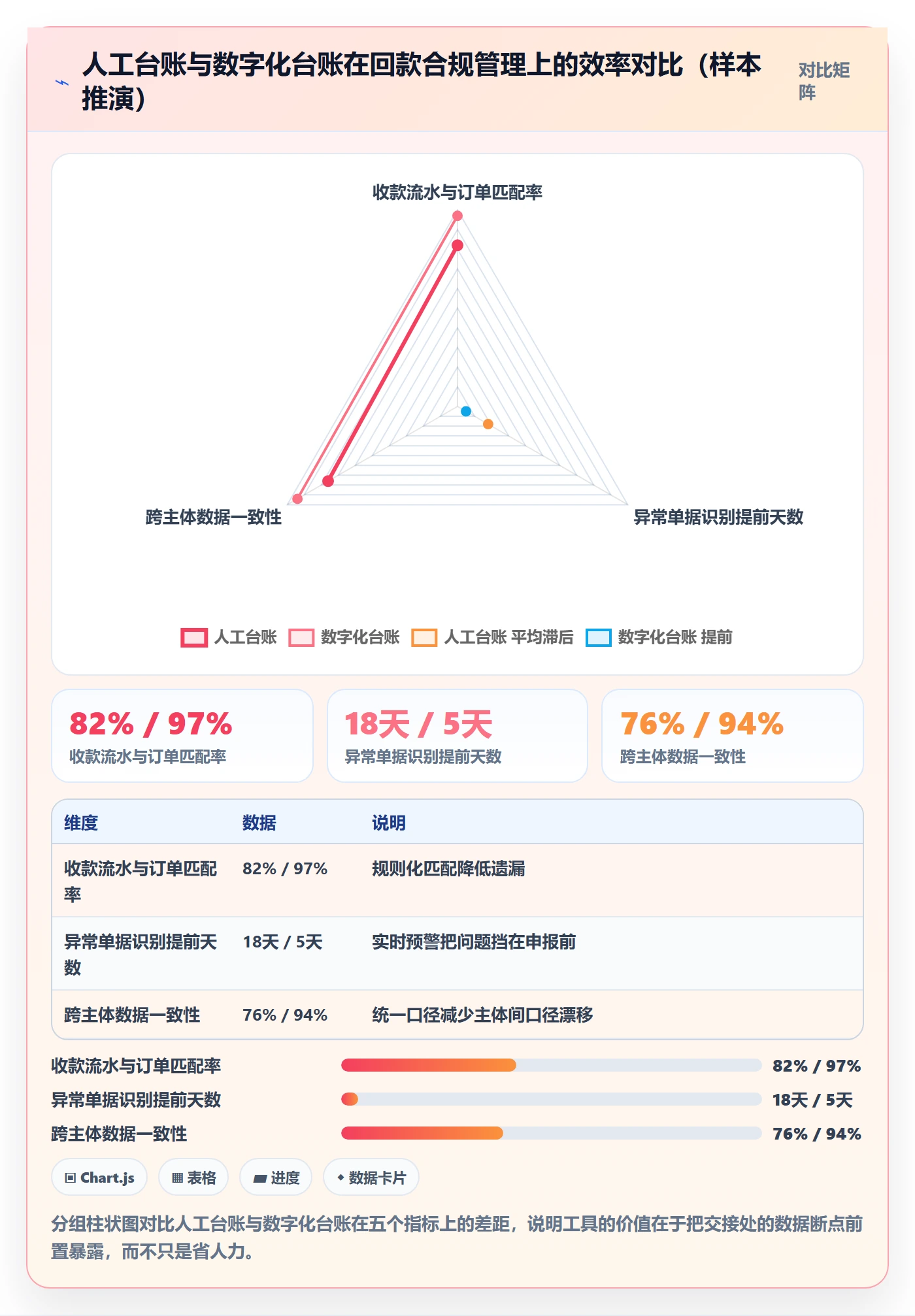 跨境电商一站式服务操作手册：税务合规对应的回款管理步骤
