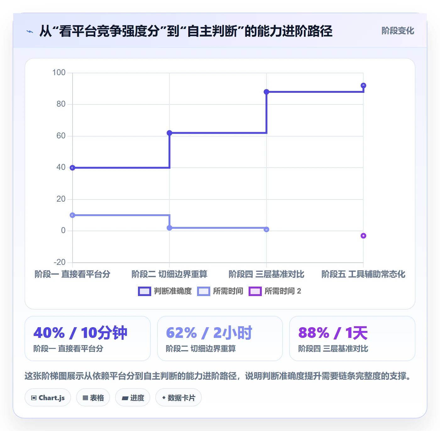 商品分析平台规则：竞争强度从哪里开始