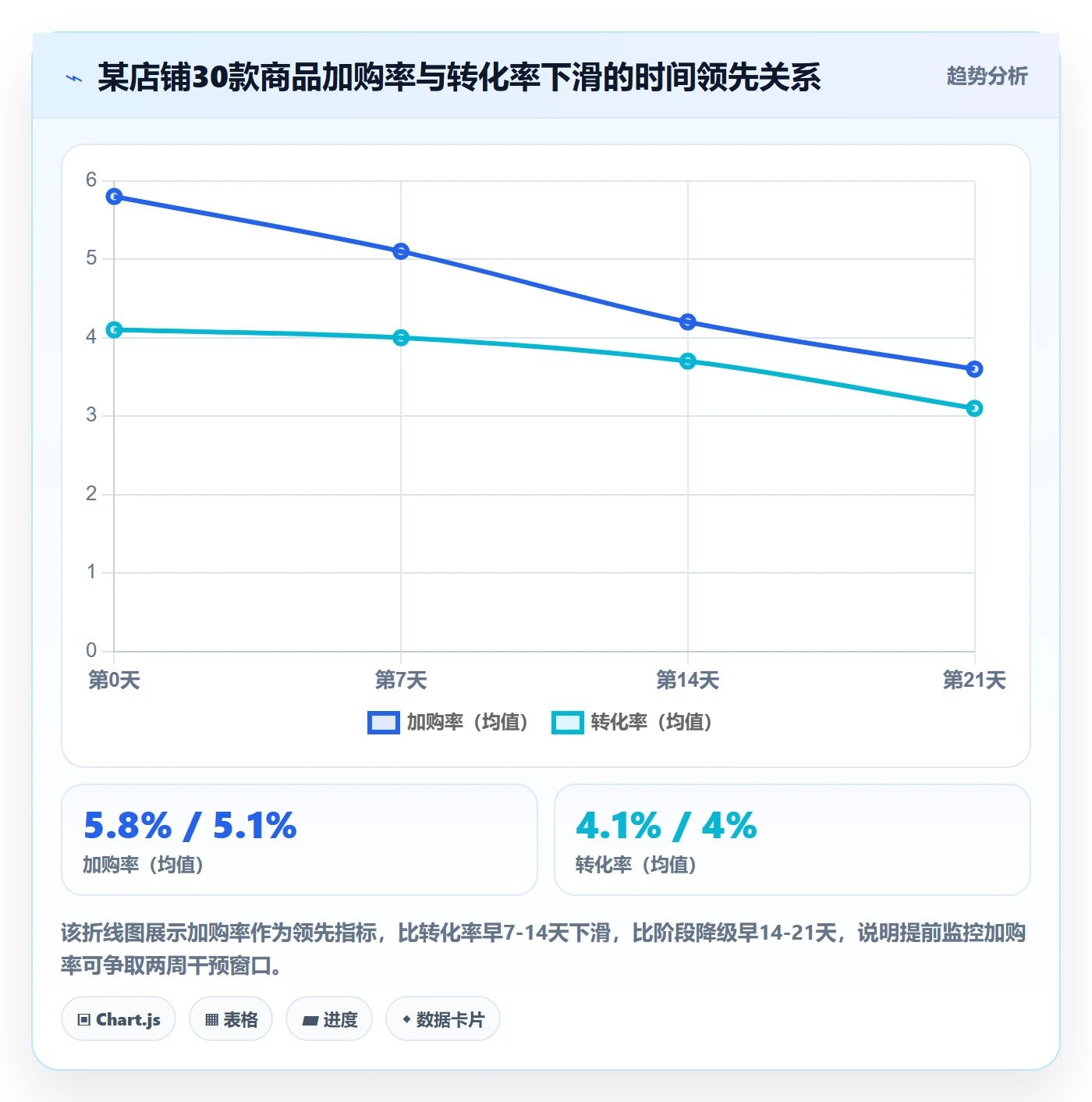 商品分析平台规则全解析：重点看懂生命周期