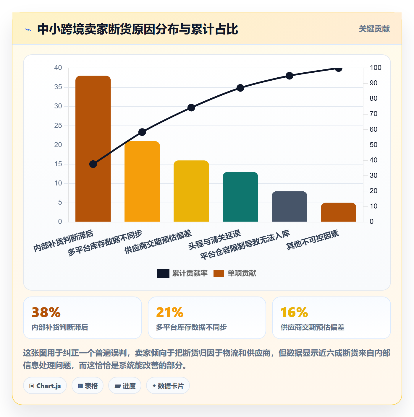 erp跨境电商决策指南：用中小商家判断采购补货方案