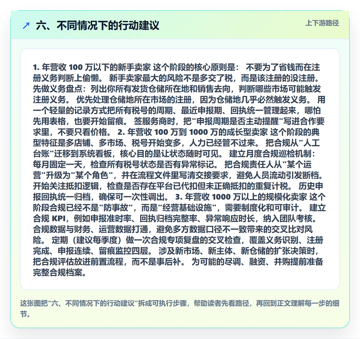 六、不同情况下的行动建议