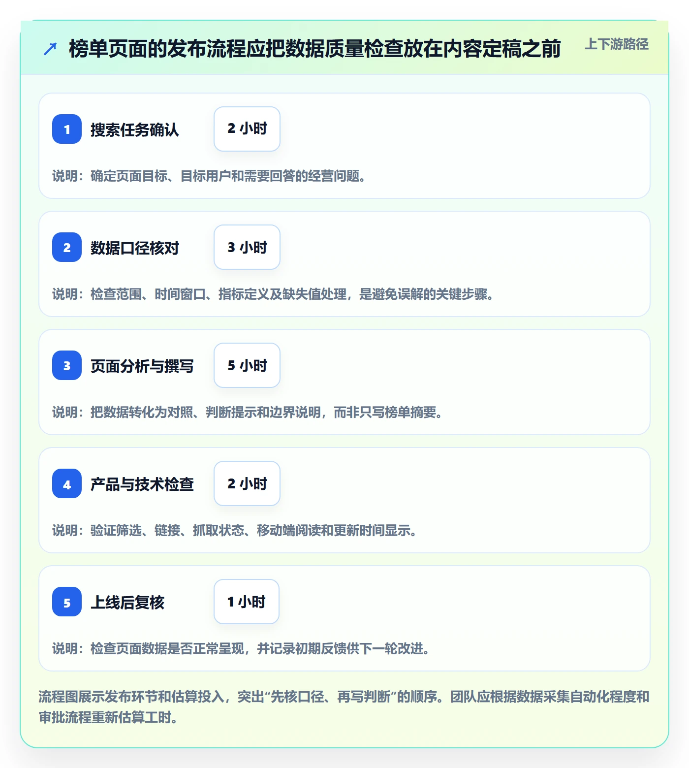 电商数据查询网站怎么优化？先从平台榜单的中小商家入手