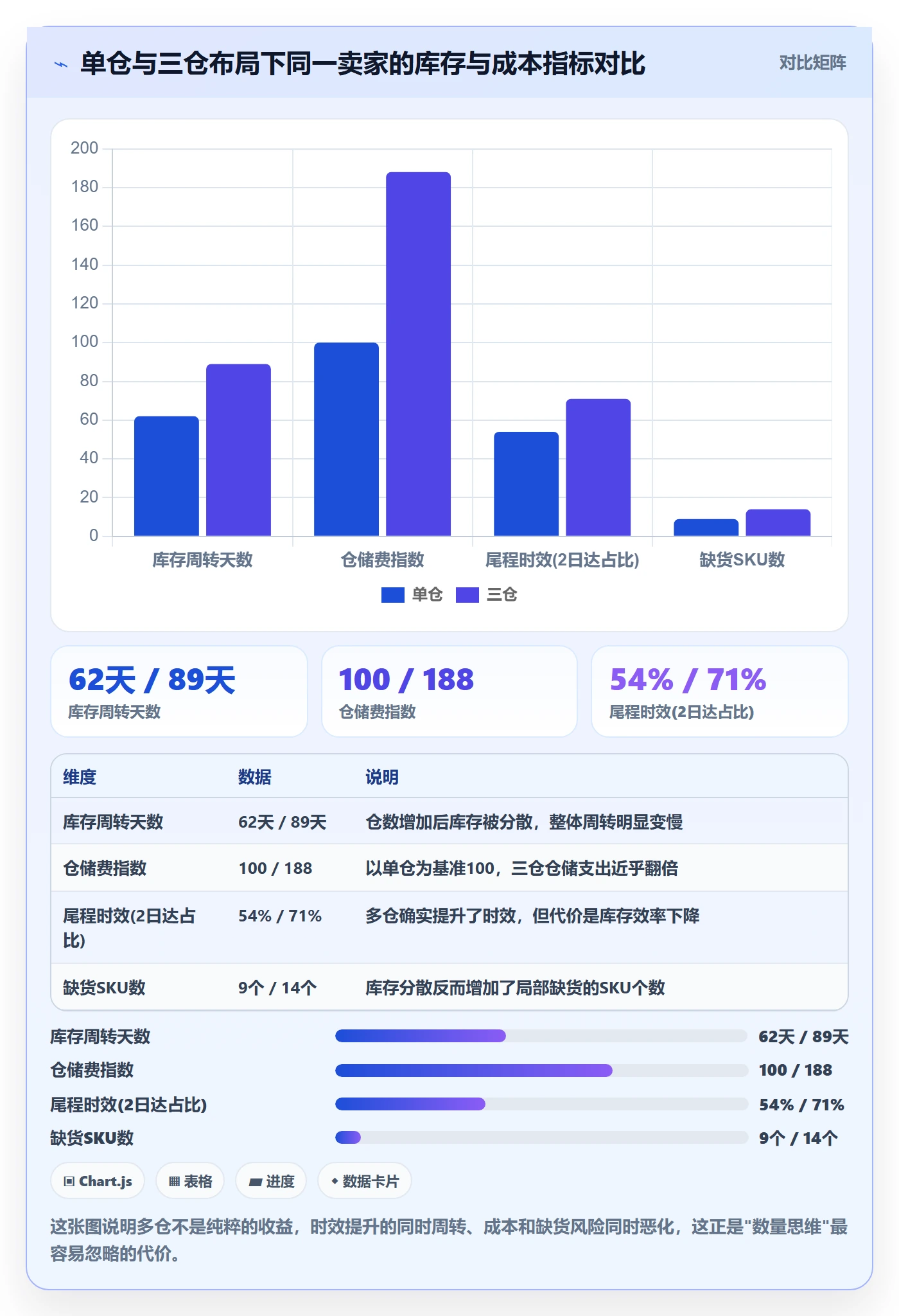 商品分析海外仓管理全解析：重点看懂组合优化