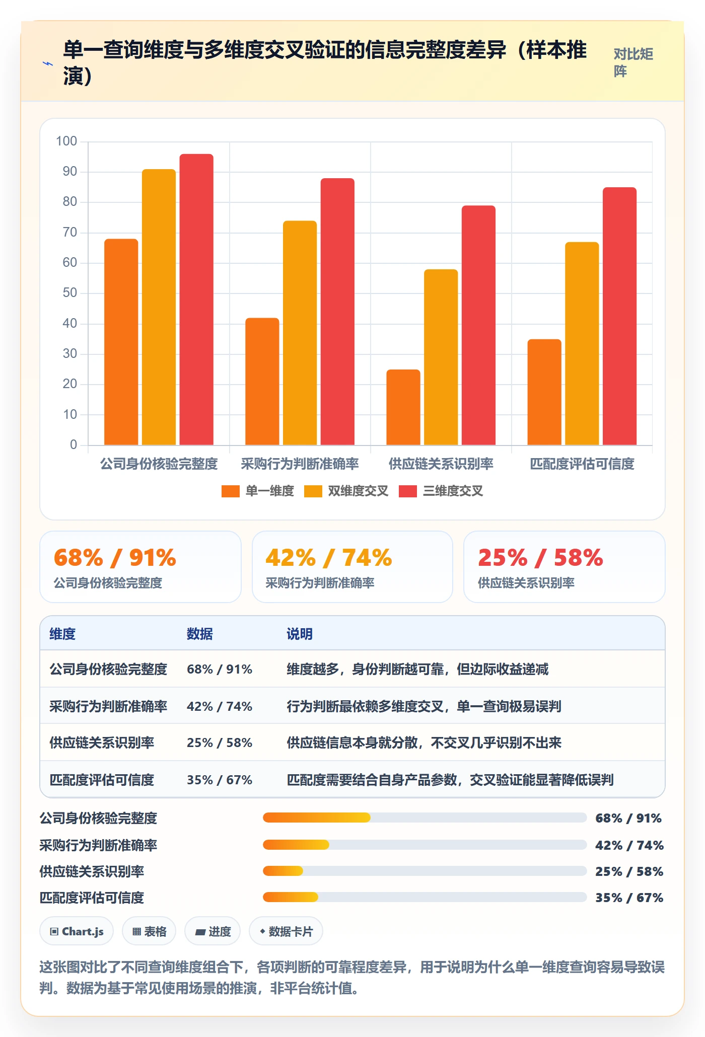外贸数据分析平台使用技巧：买家查询对应的核心功能方法