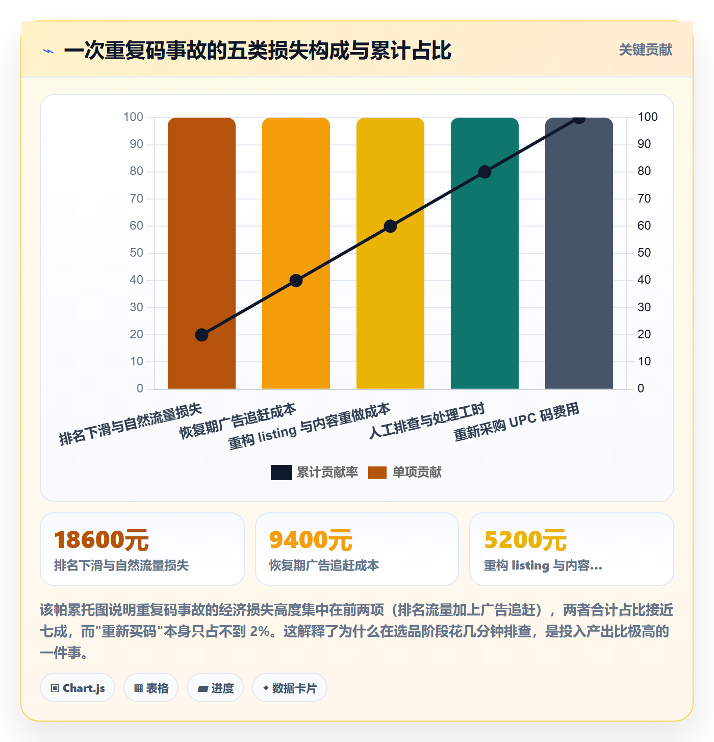 想做好UPC码，先掌握选品策略中的重复码排查