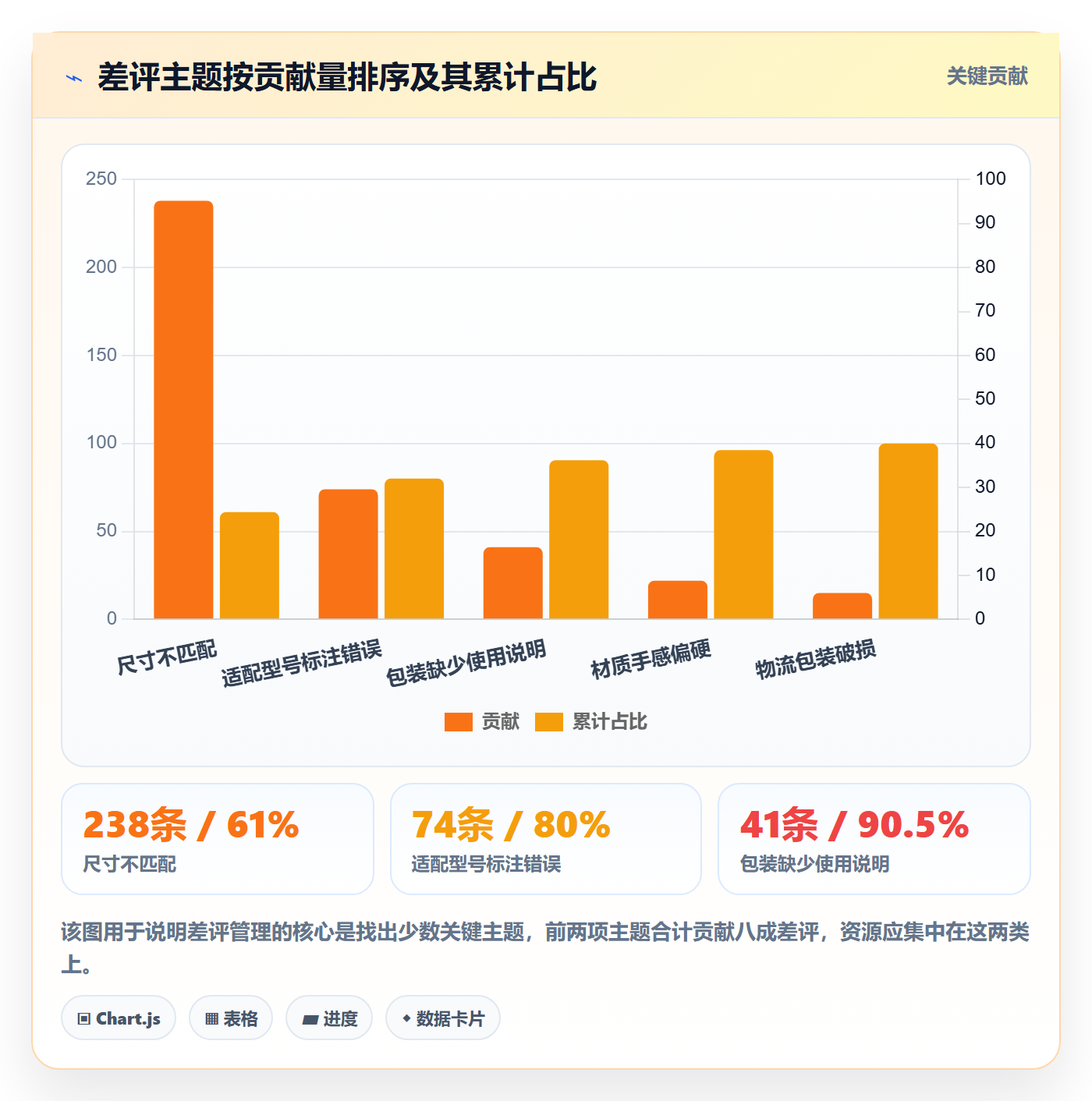亚马逊软件升级方案：用案例拆解改善评价管理