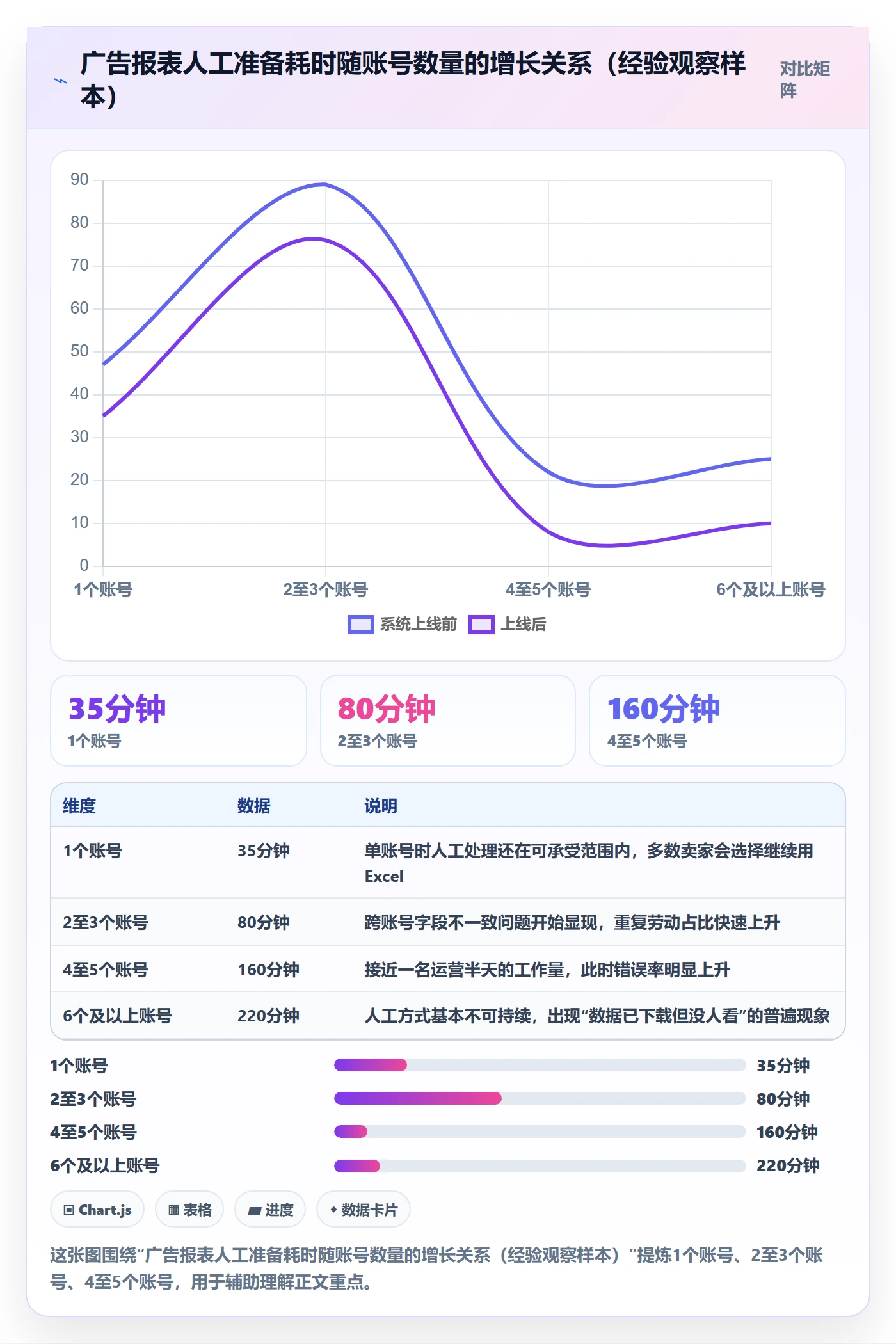 亚马逊软件应用思路：围绕广告管理拆解趋势观察