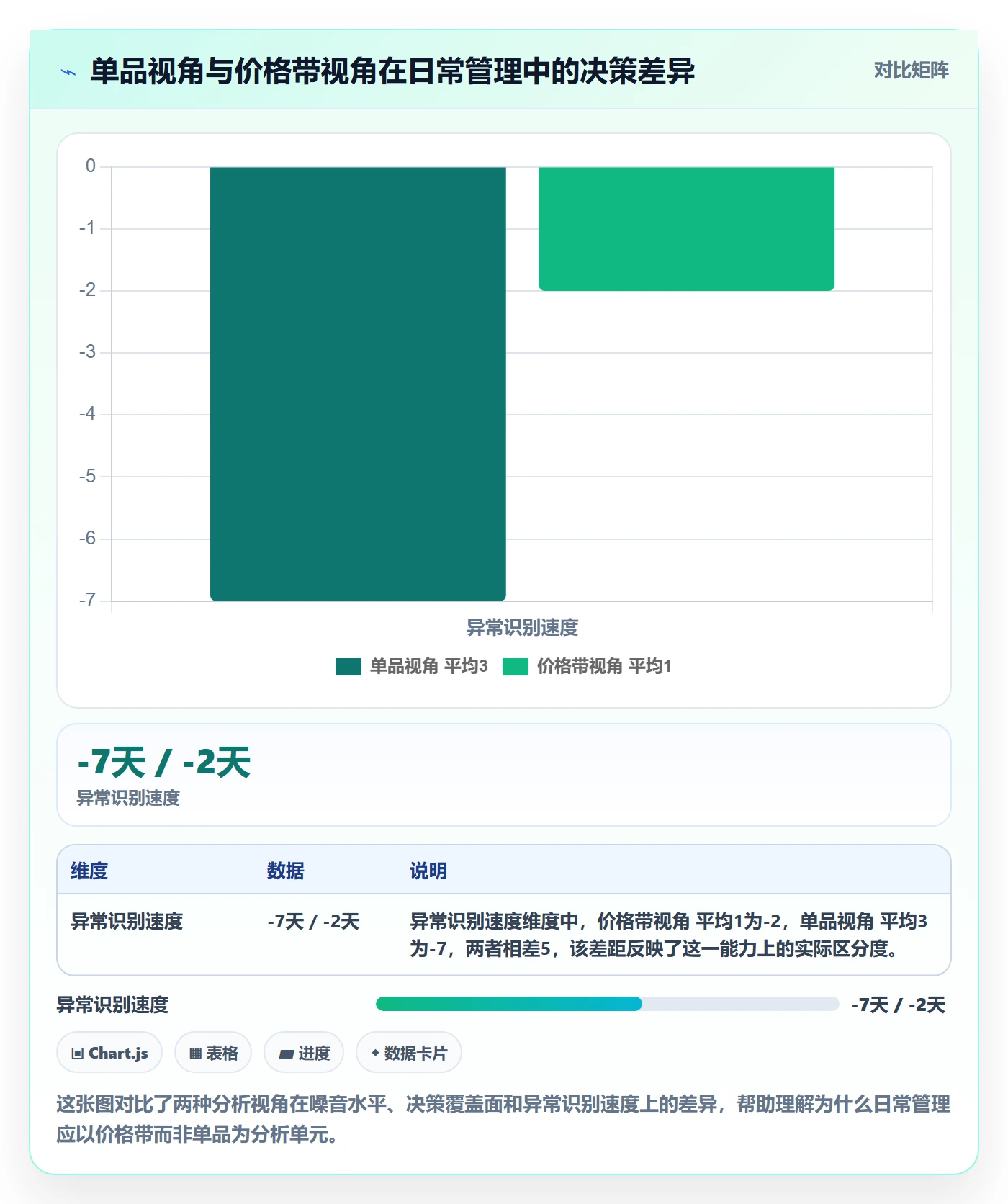 商品分析怎么用？价格带场景下的日常管理拆解