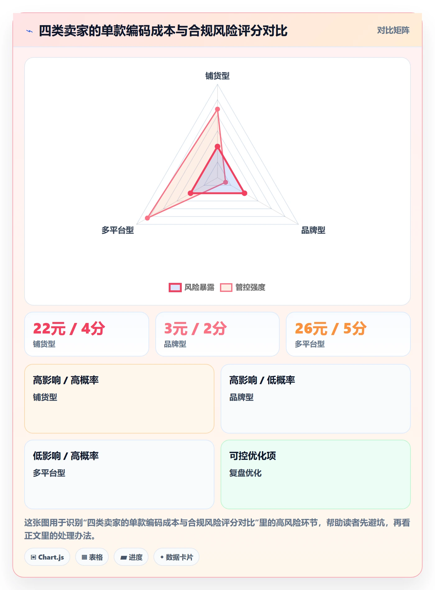 UPC码建设路线：从商品绑定到选品策略分几步