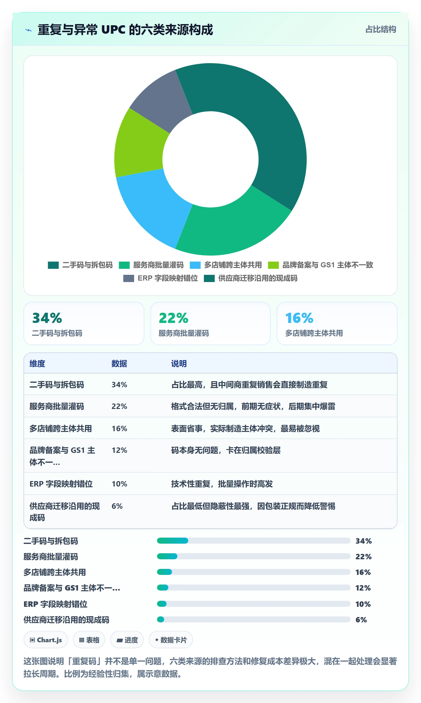 UPC码基础课：重复码排查相关的品牌建设一次讲透