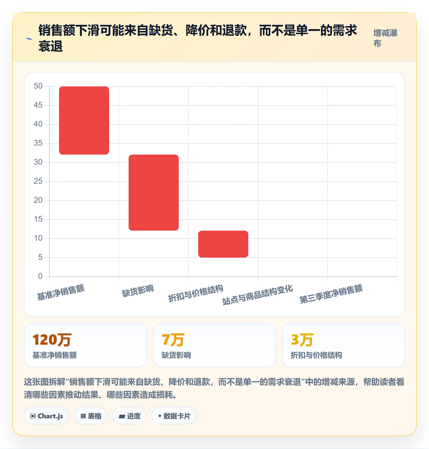 跨境电商数据方法：用平台规则支撑季度复盘判断