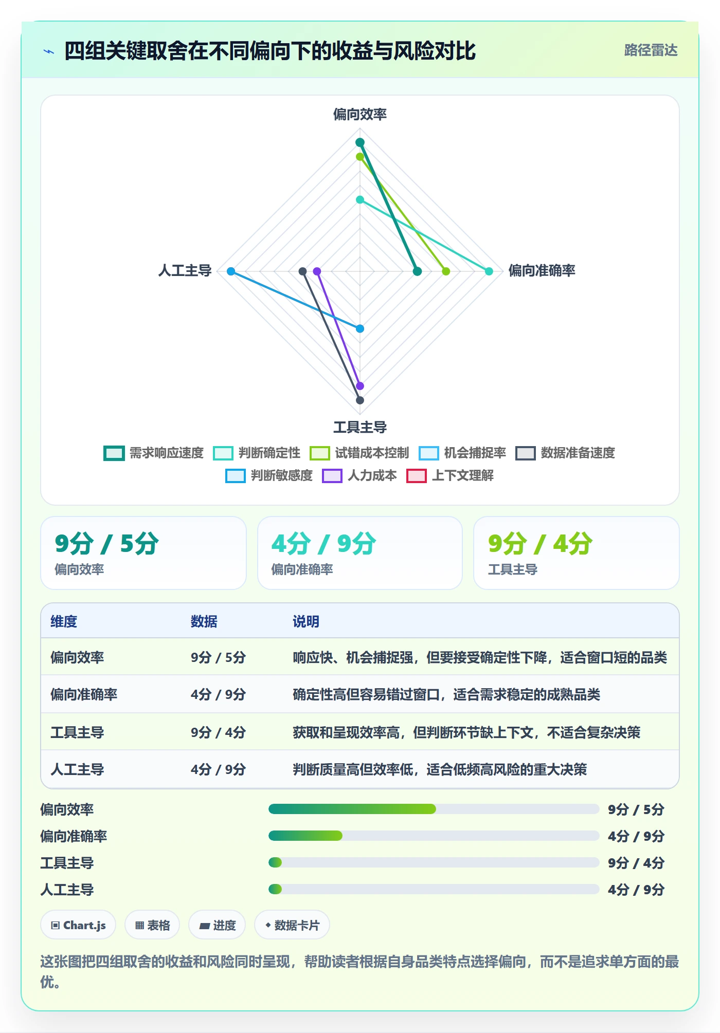 商品分析决策指南：用效率提升判断市场需求方案