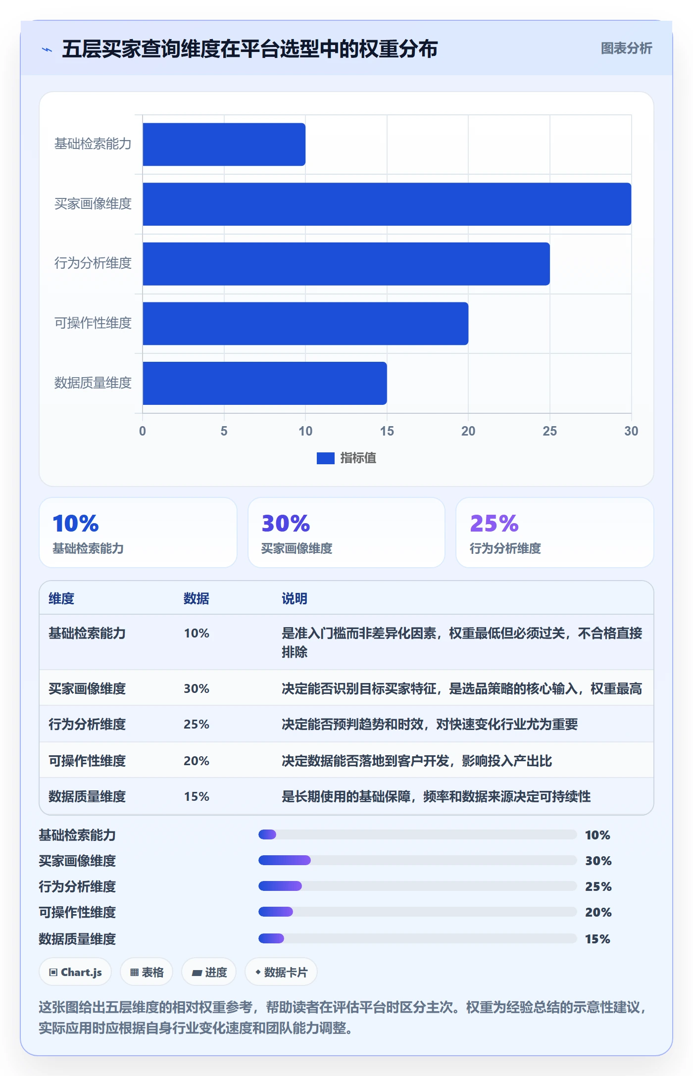 外贸数据分析平台选择标准：买家查询维度如何评估选品策略