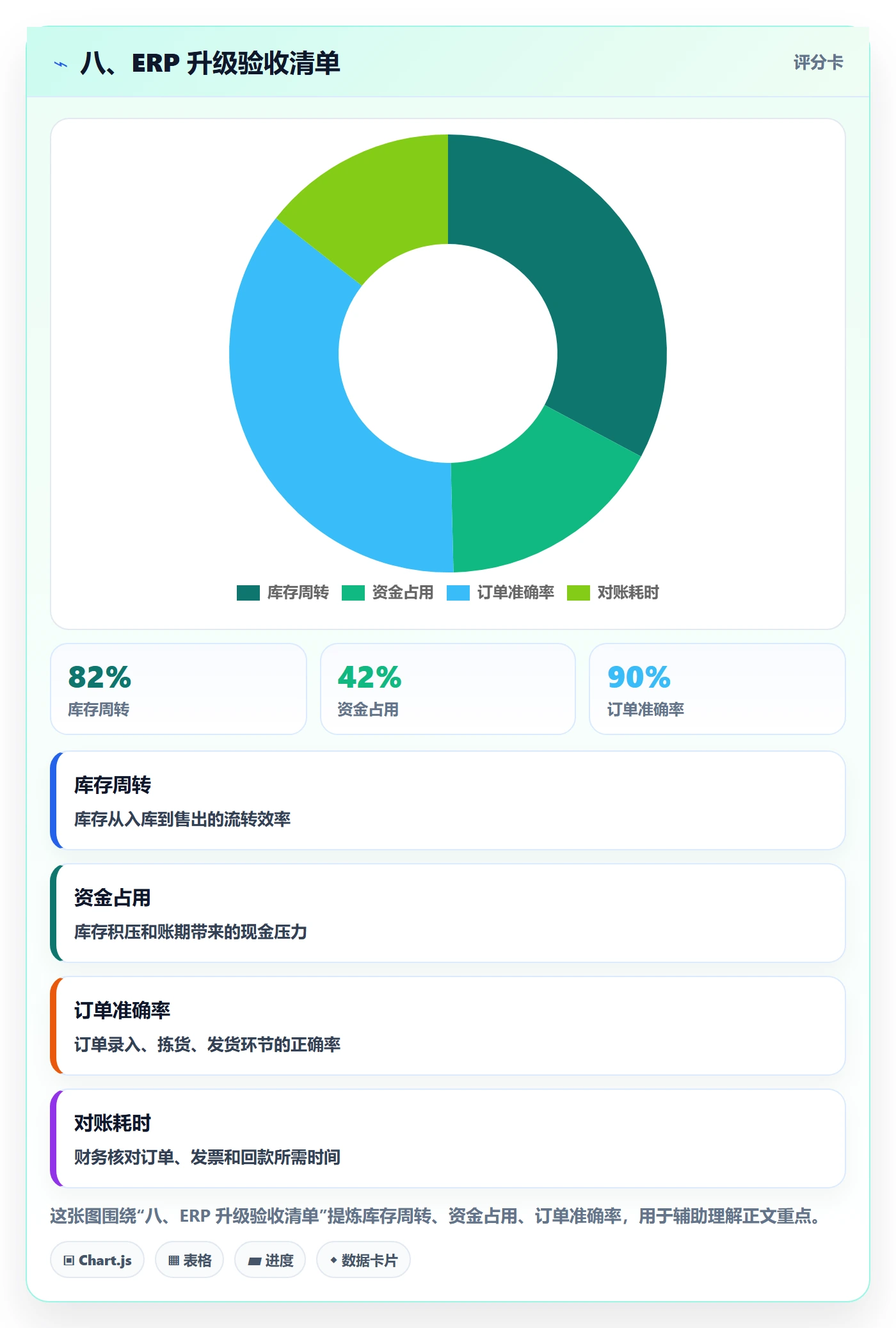 八、ERP 升级验收清单
