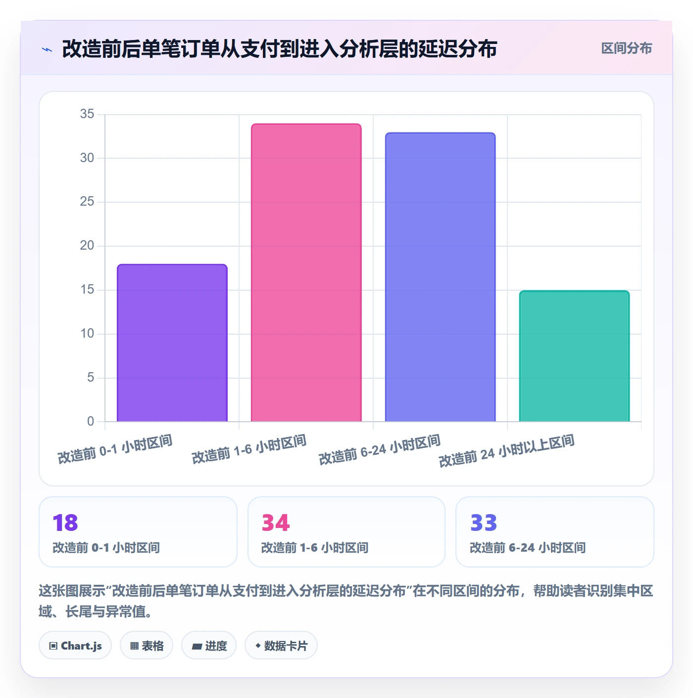 erp跨境电商落地清单：订单同步相关的广告投放事项